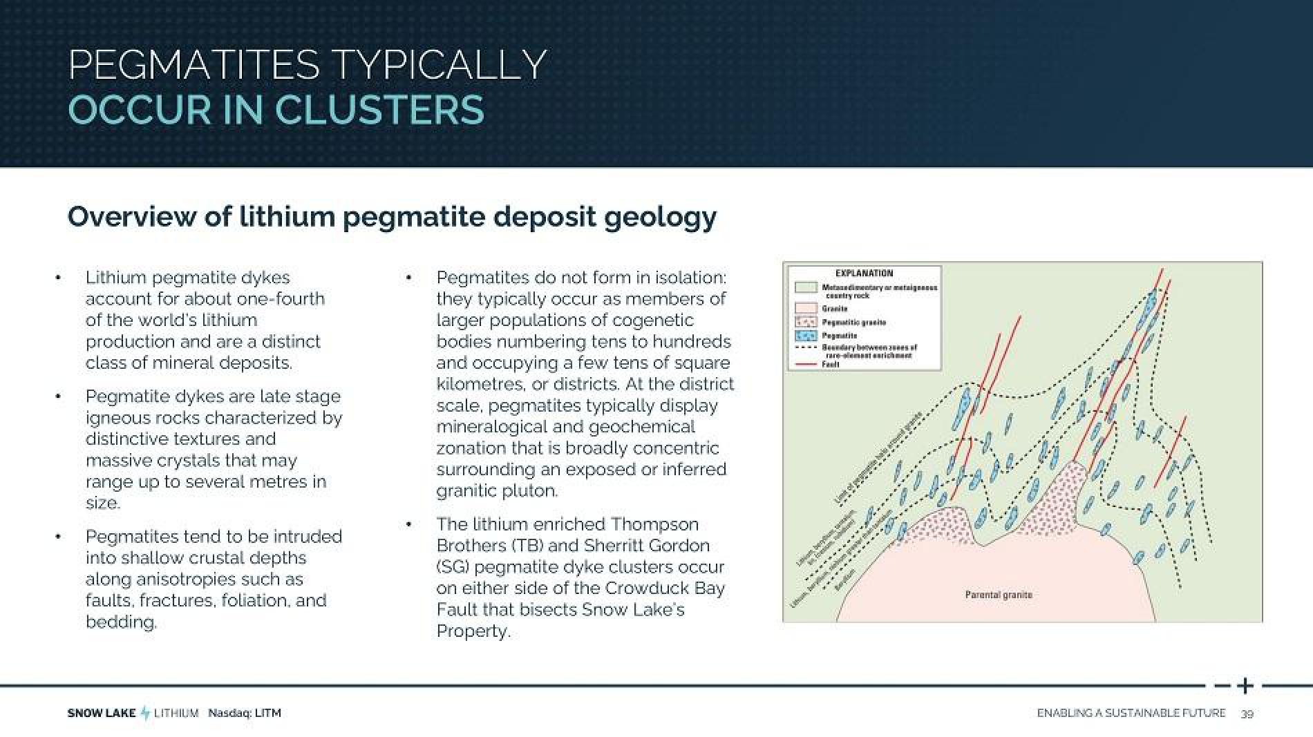 Snow Lake Resources FWP Presentation Deck slide image #39