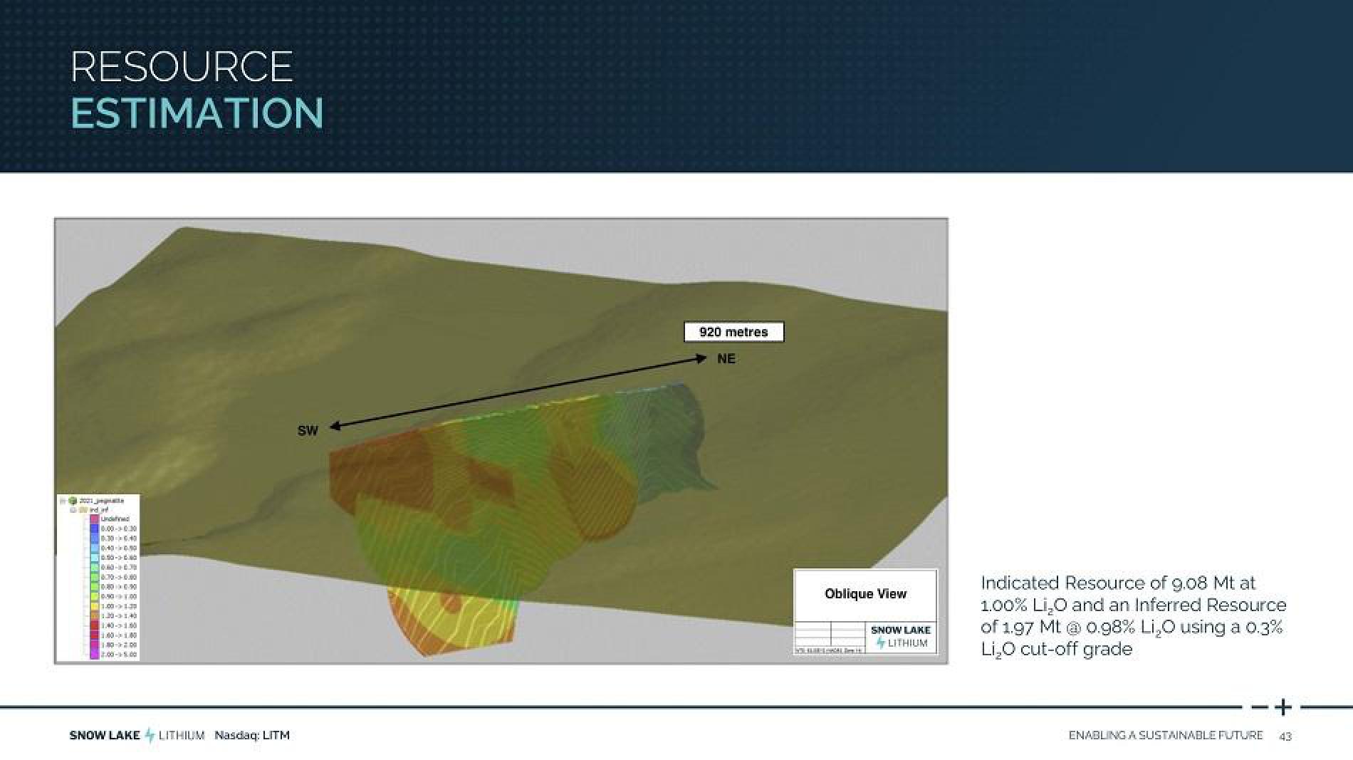 Snow Lake Resources FWP Presentation Deck slide image #43