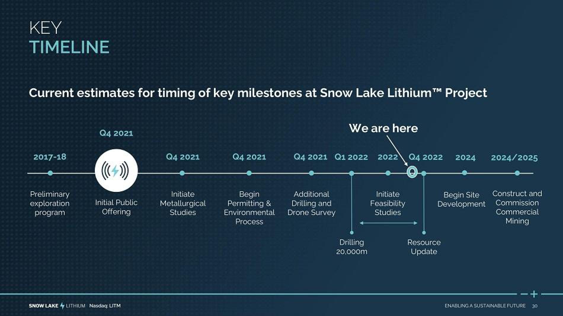 Snow Lake Resources FWP Presentation Deck slide image #30