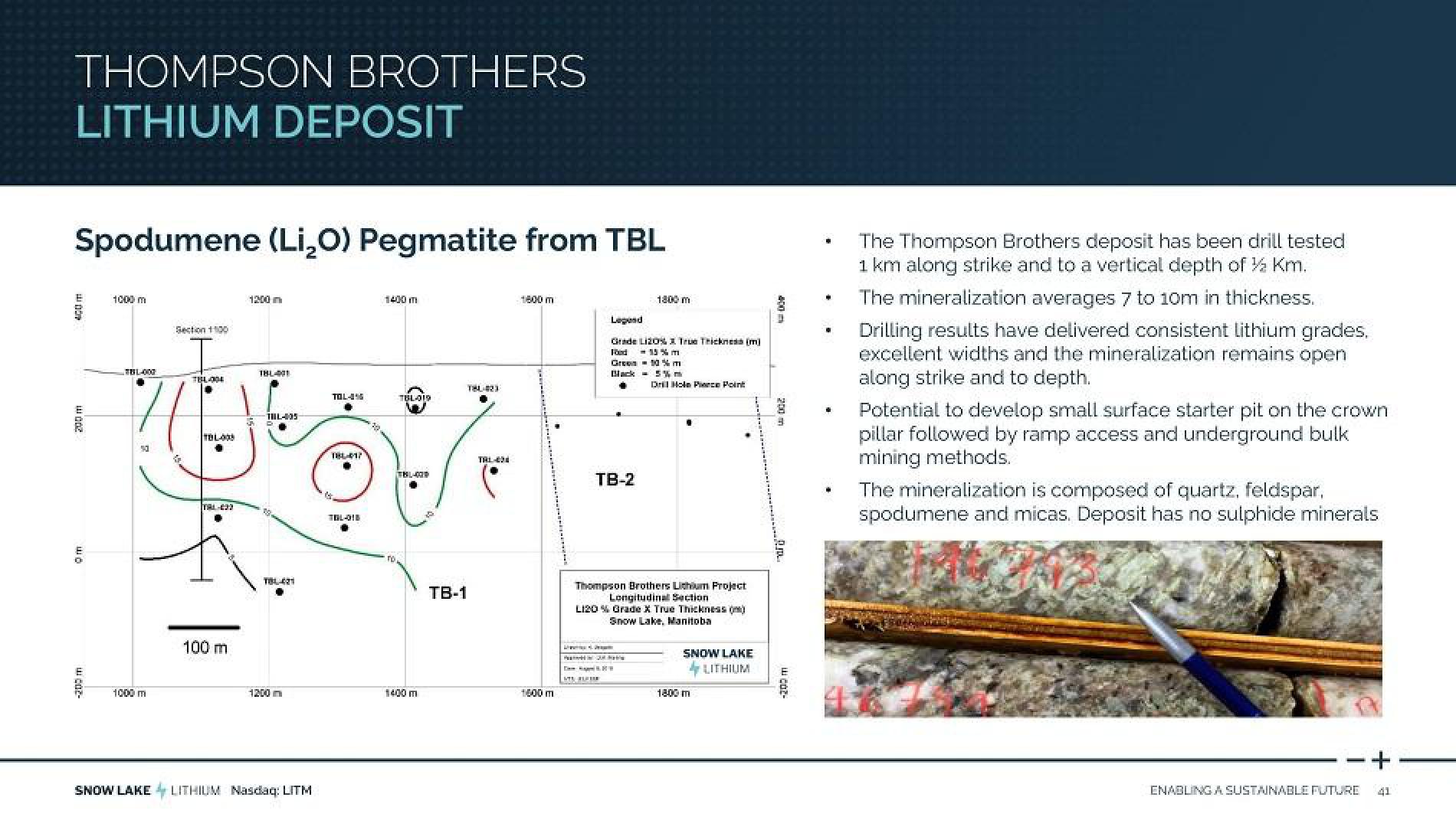 Snow Lake Resources FWP Presentation Deck slide image #41