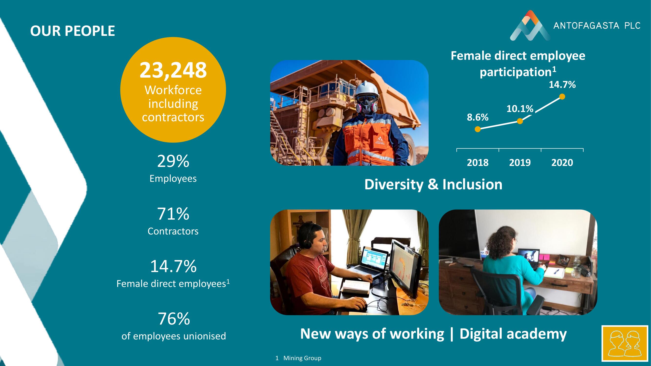 Antofagasta Investor Day Presentation Deck slide image #6