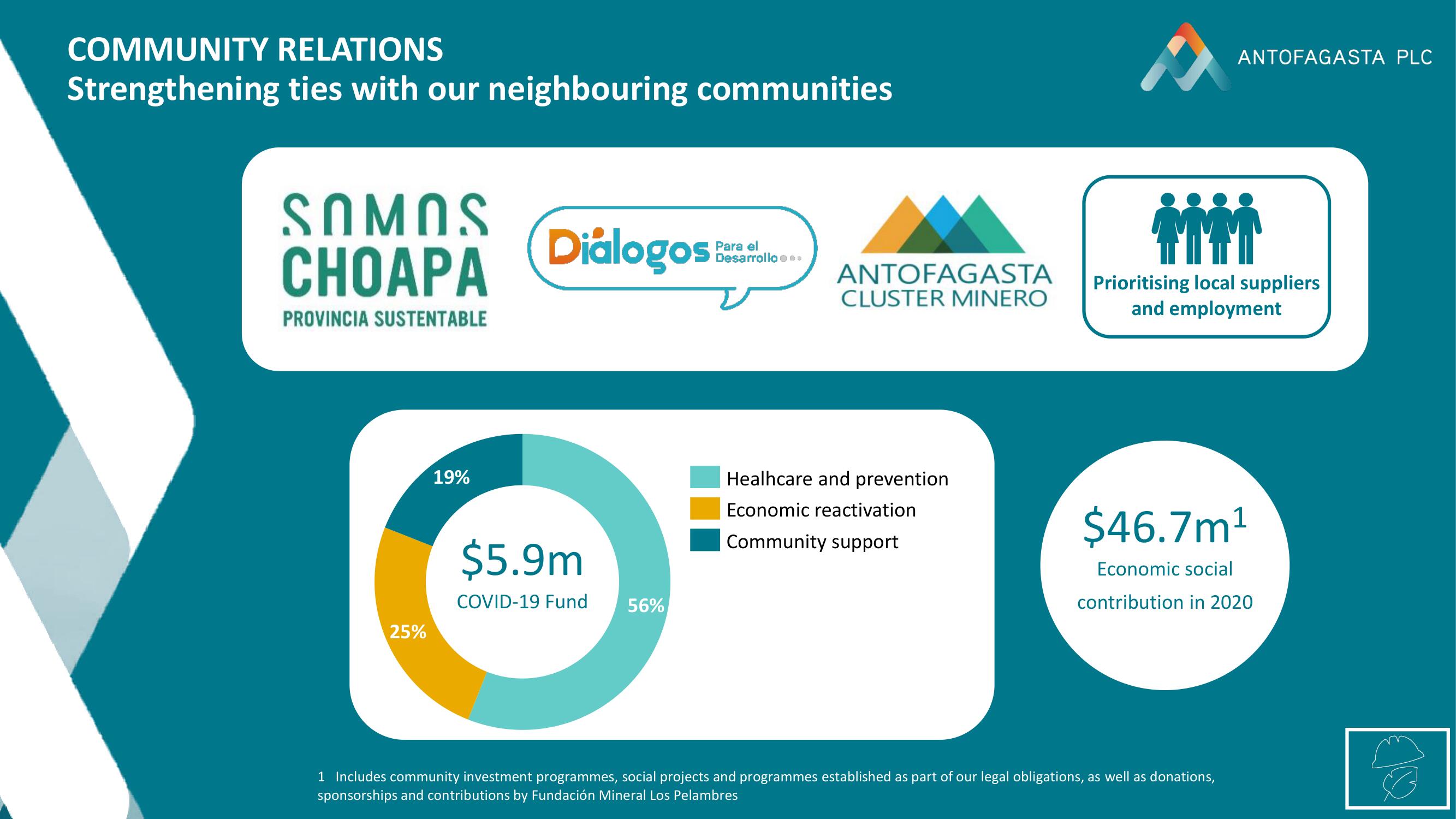 Antofagasta Investor Day Presentation Deck slide image #8