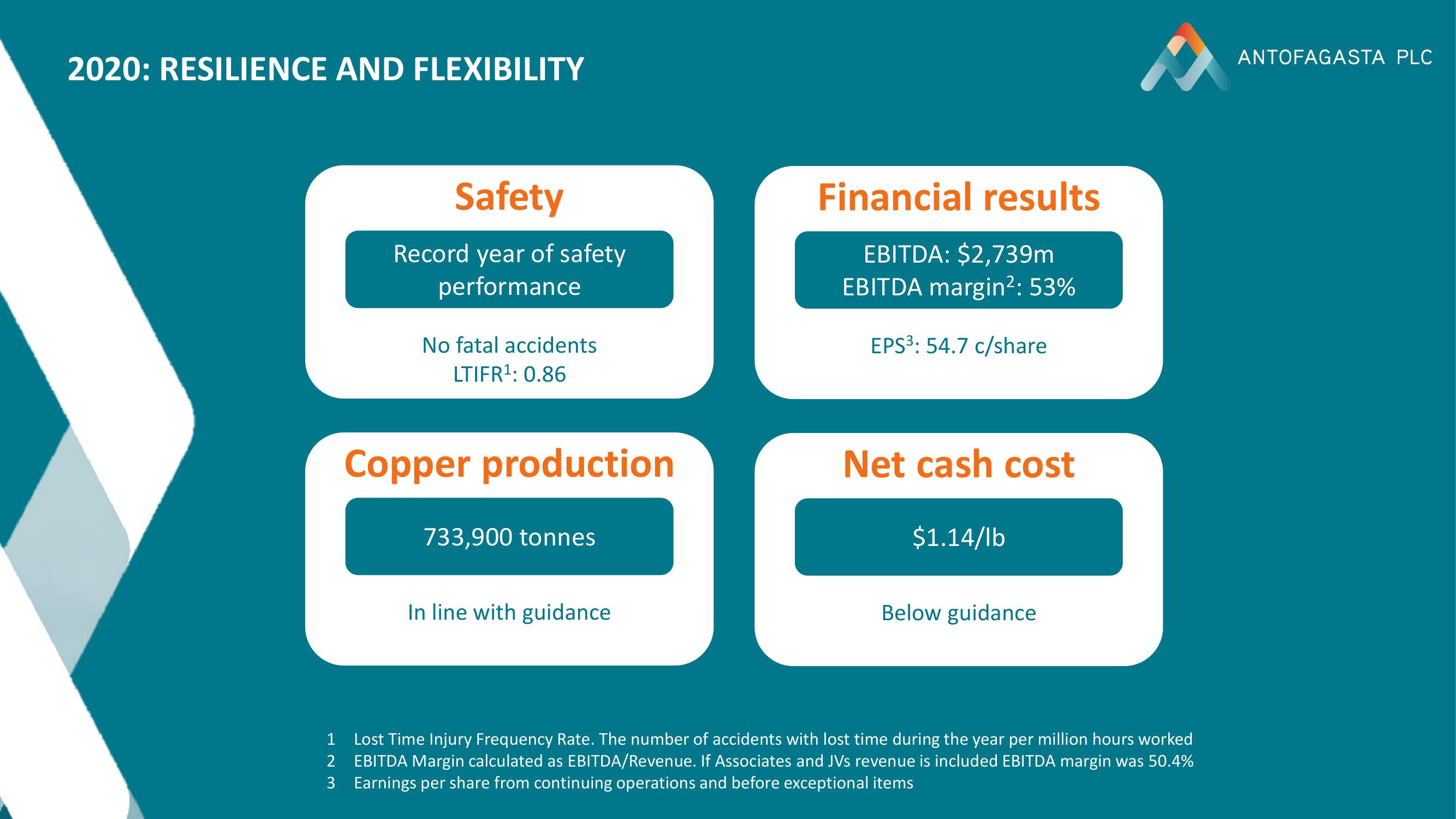 Antofagasta Investor Day Presentation Deck slide image #15