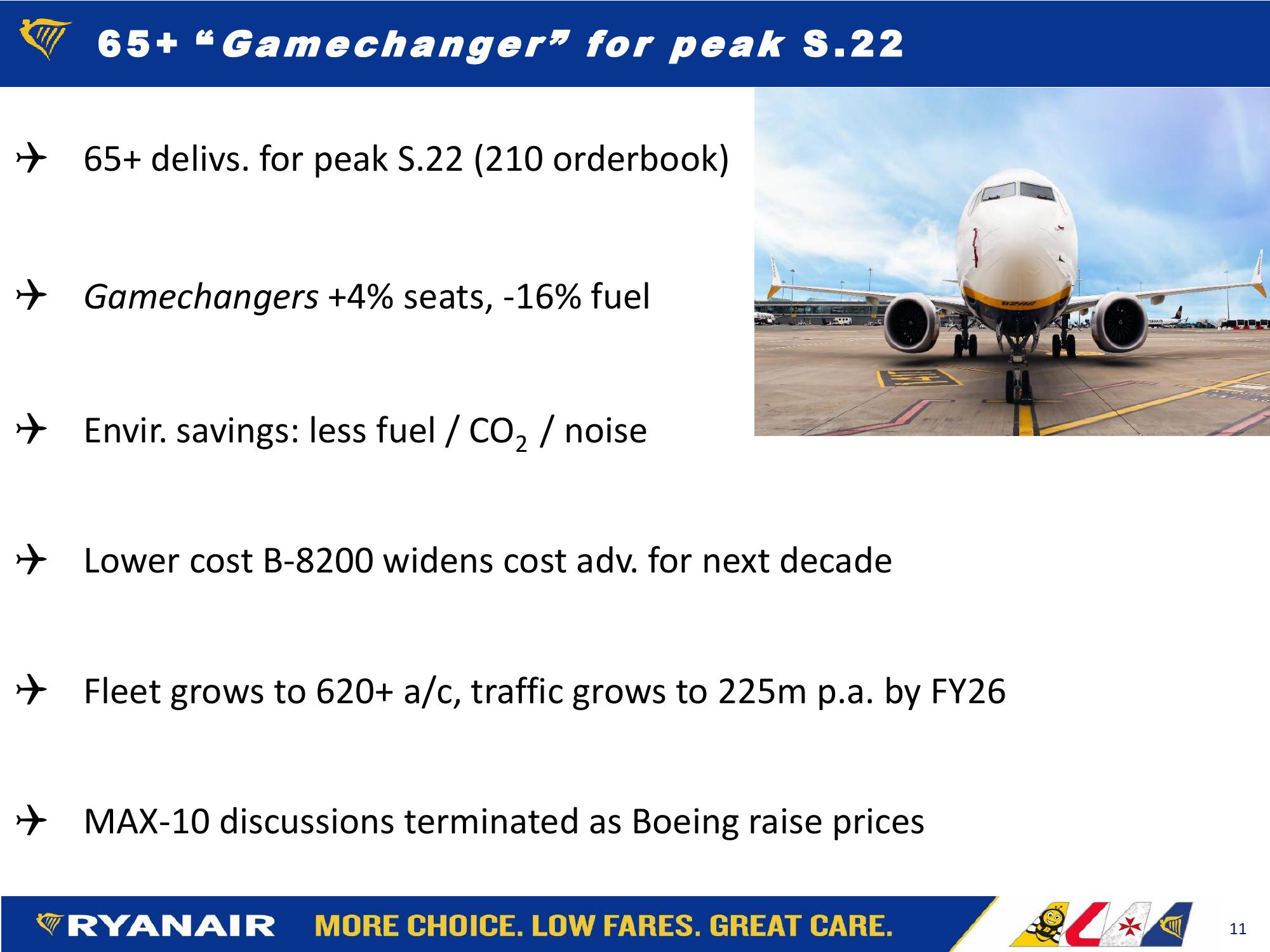 FY22 H1 Results slide image #11