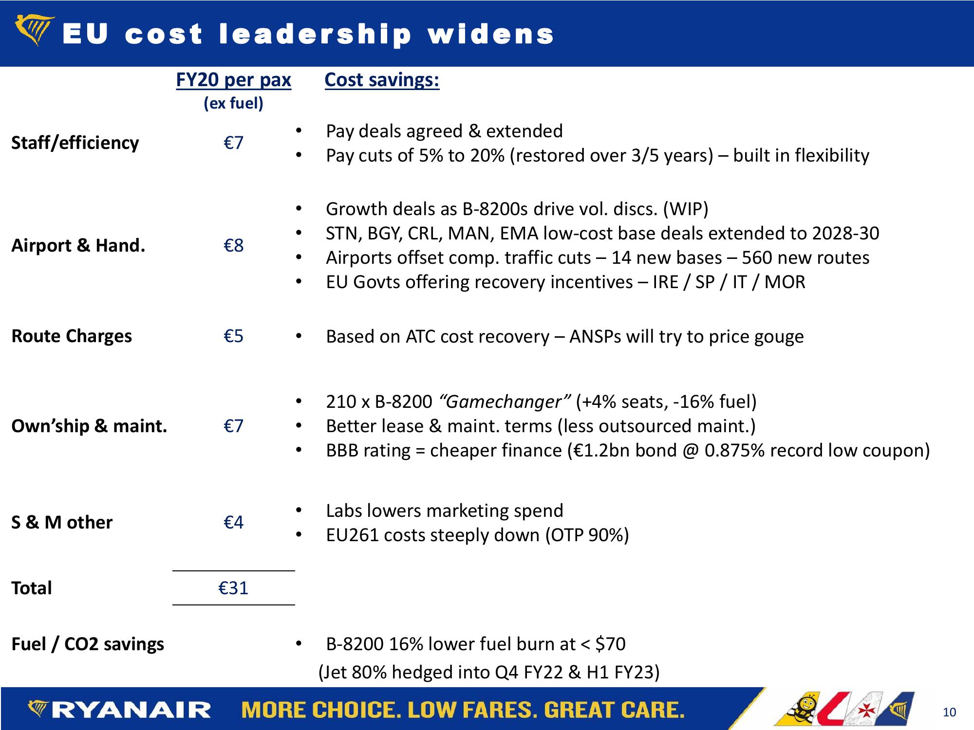 FY22 H1 Results slide image #10