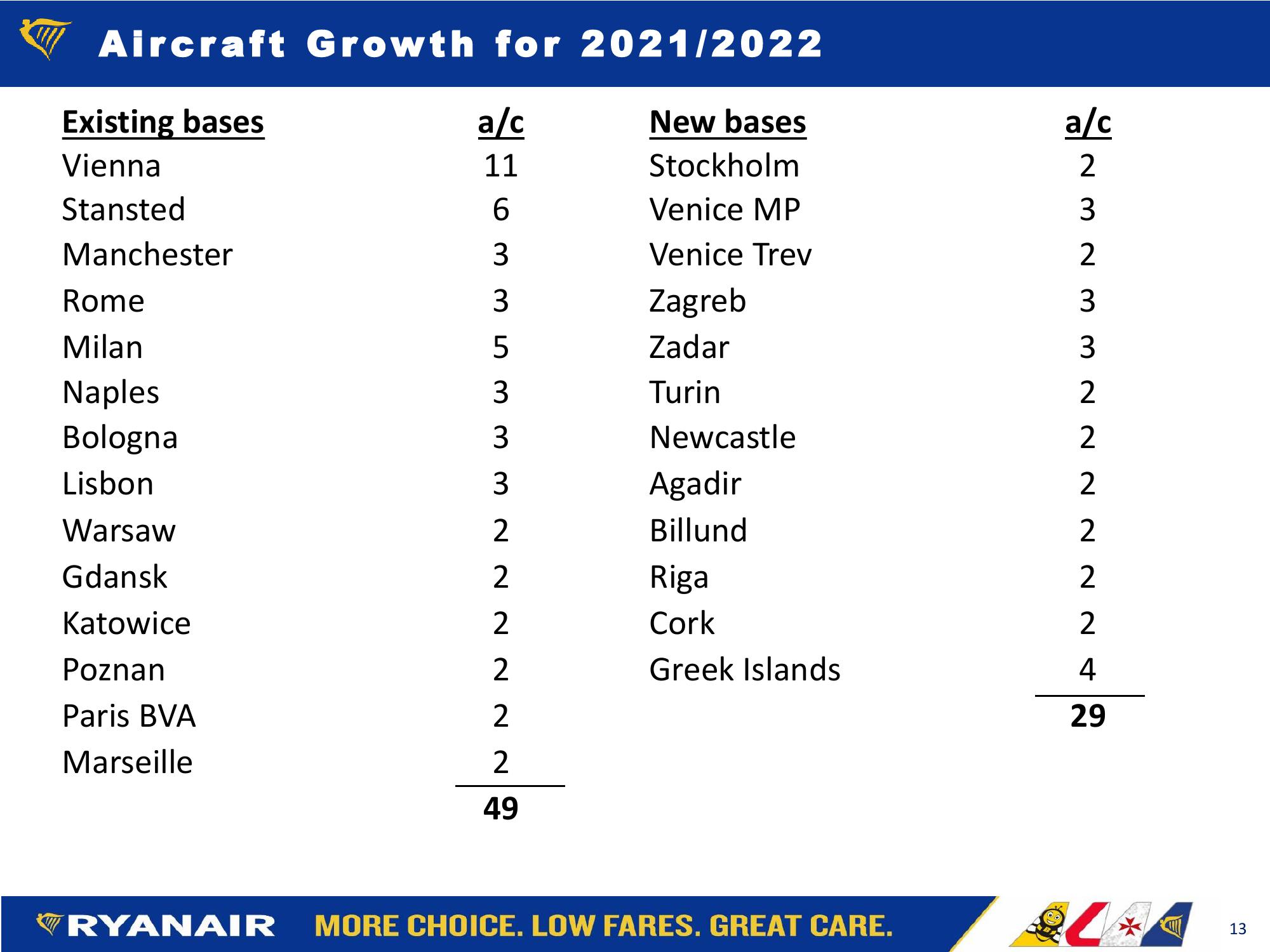 FY22 H1 Results slide image #13