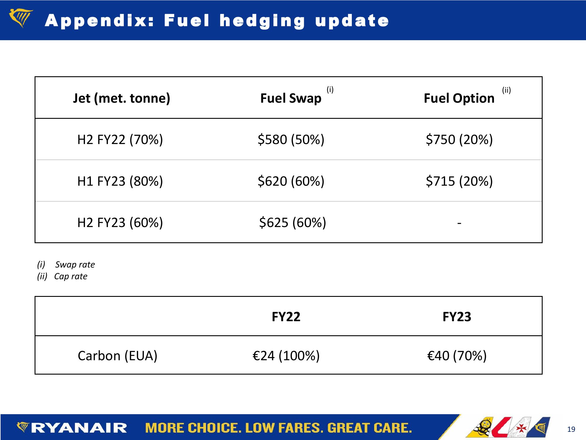 FY22 H1 Results slide image #19