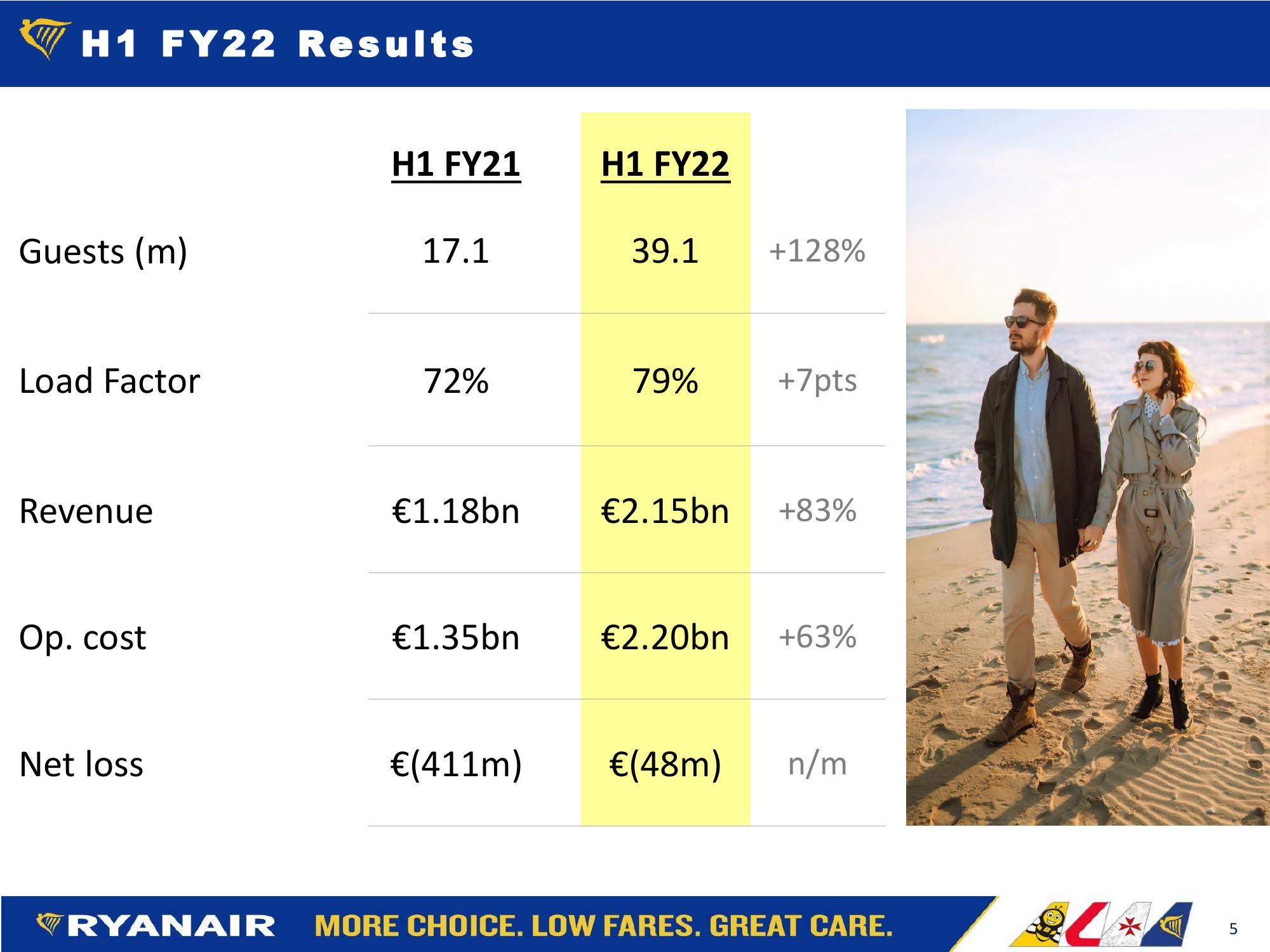 FY22 H1 Results slide image #5