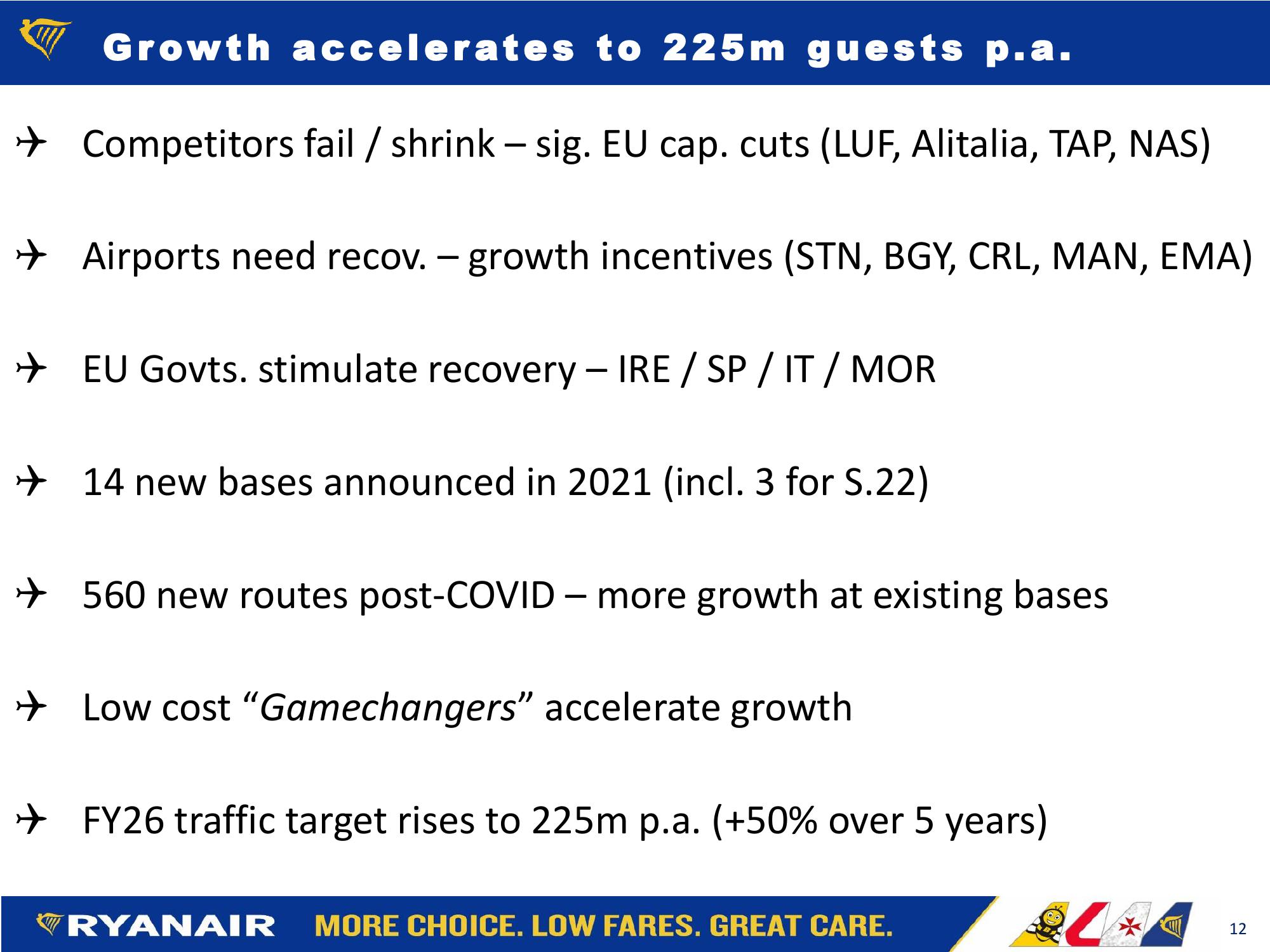 FY22 H1 Results slide image #12