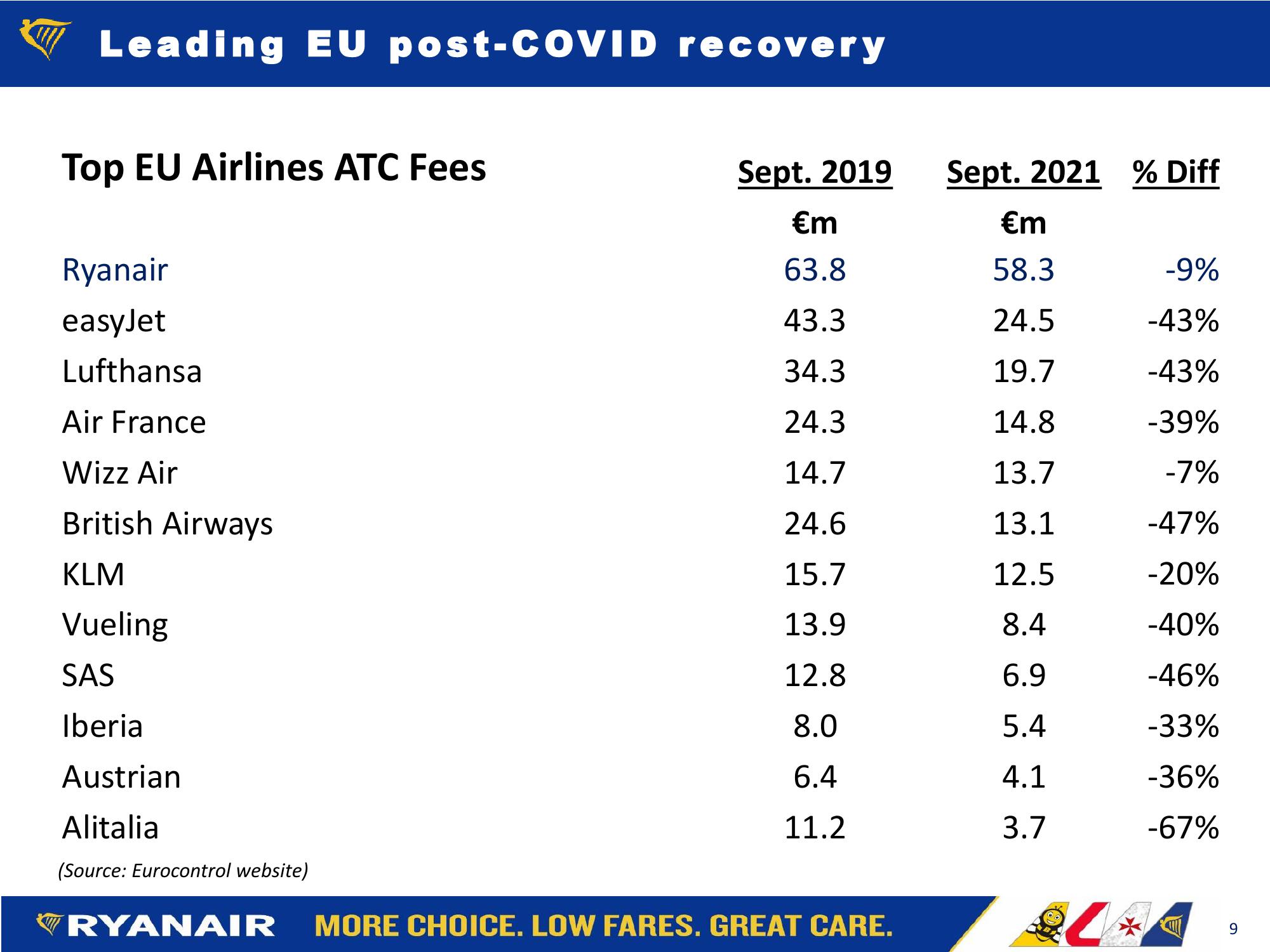 FY22 H1 Results slide image #9