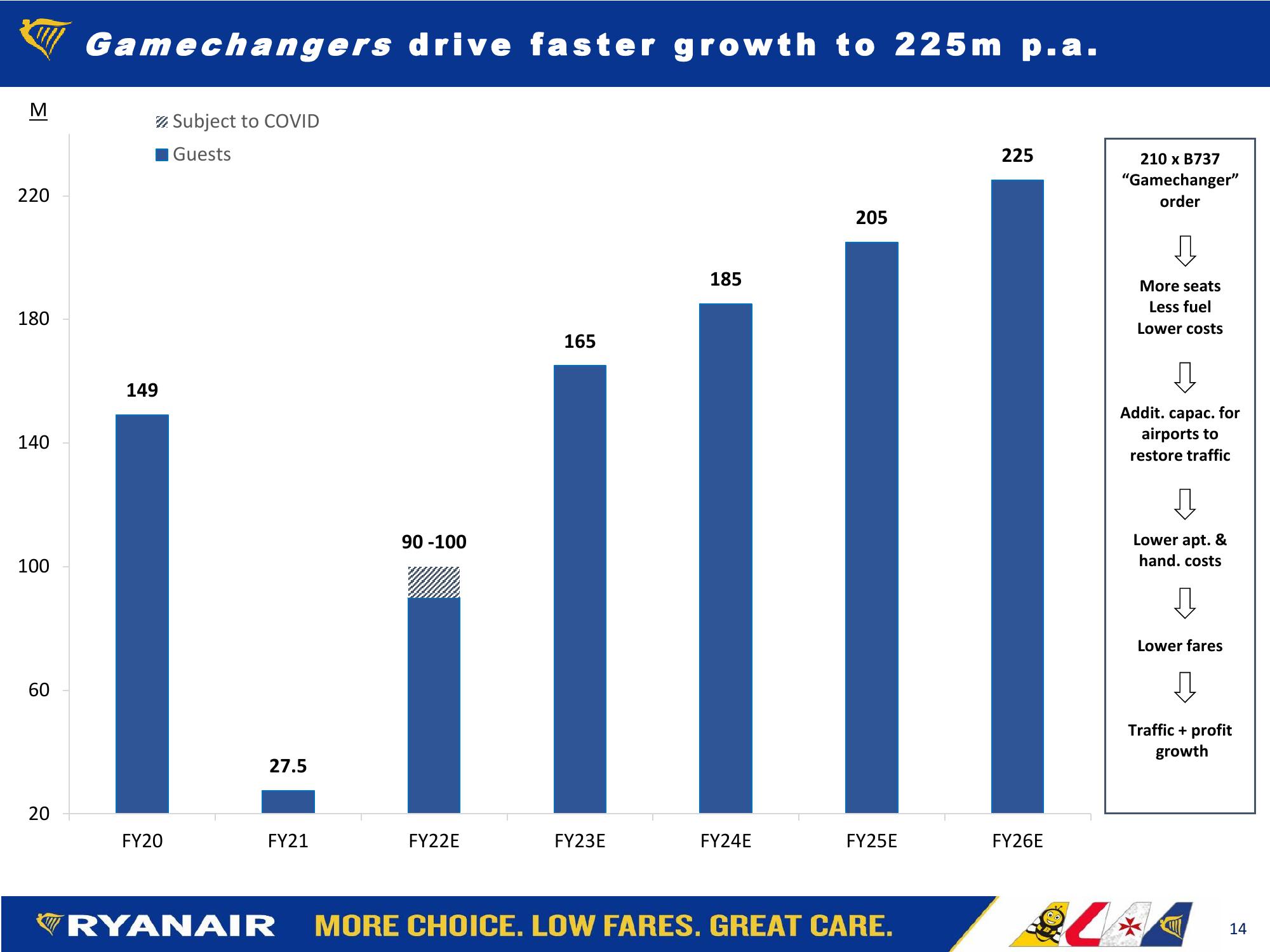 FY22 H1 Results slide image #14