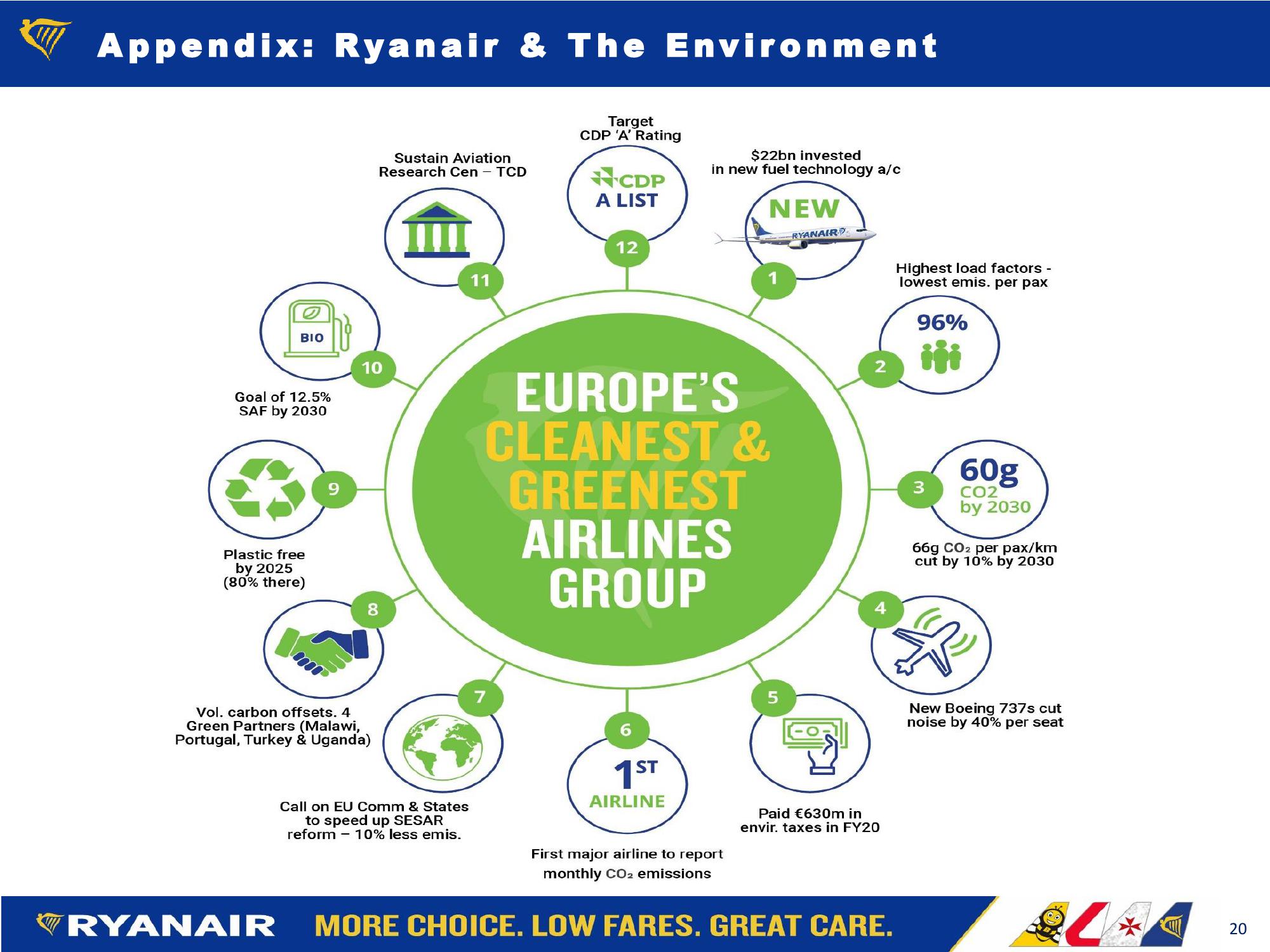 FY22 H1 Results slide image #20