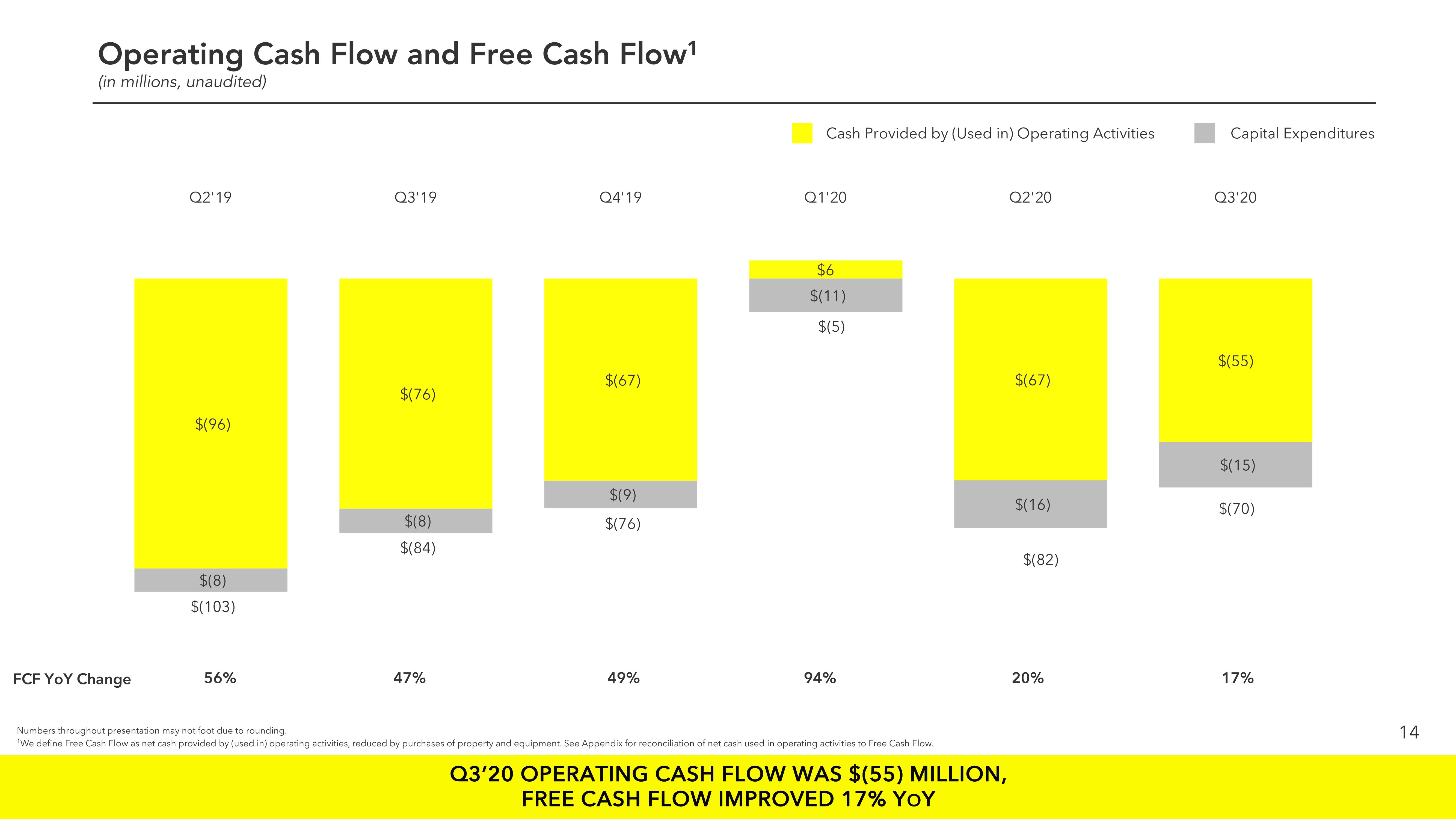 Snap Inc Results Presentation Deck slide image #14