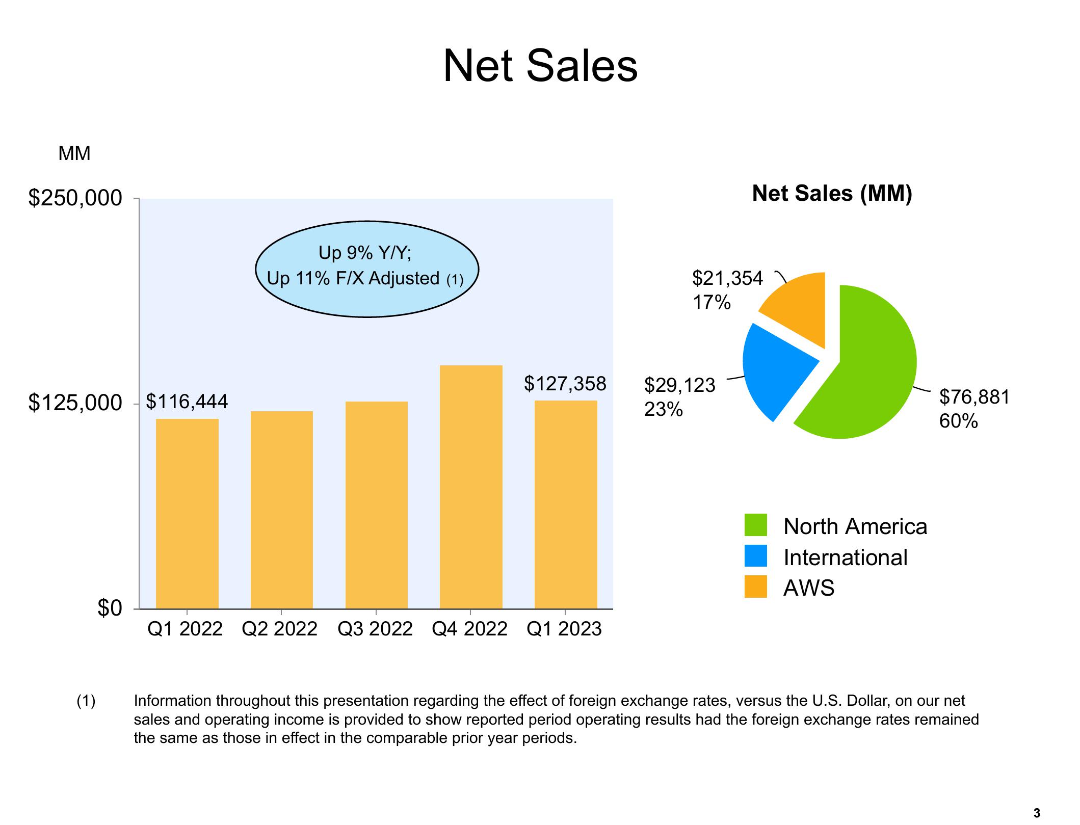 Amazon Results Presentation Deck slide image #3