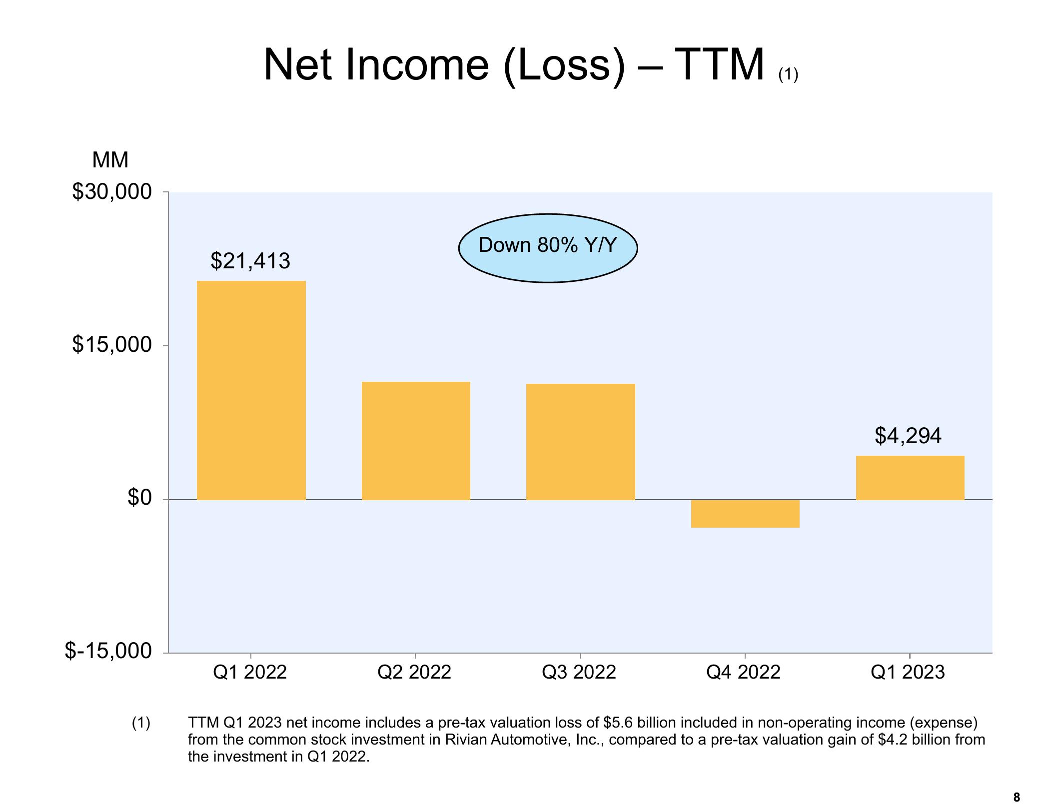 Amazon Results Presentation Deck slide image #8