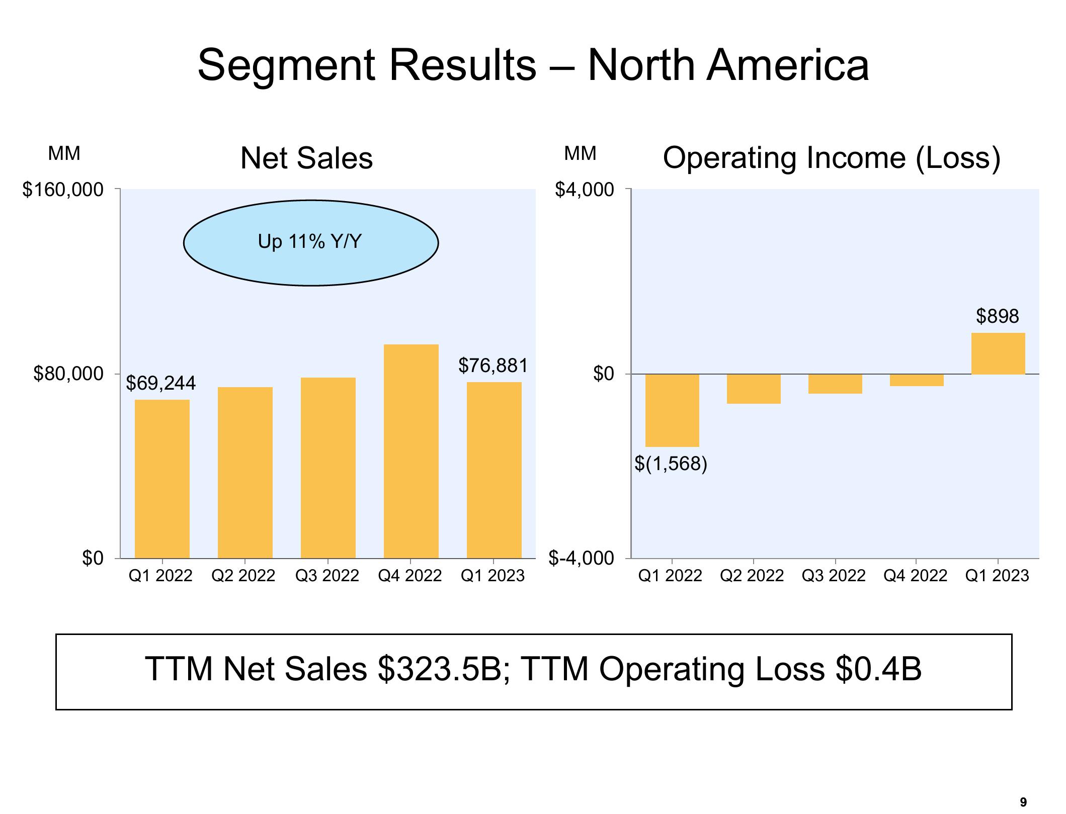 Amazon Results Presentation Deck slide image #9