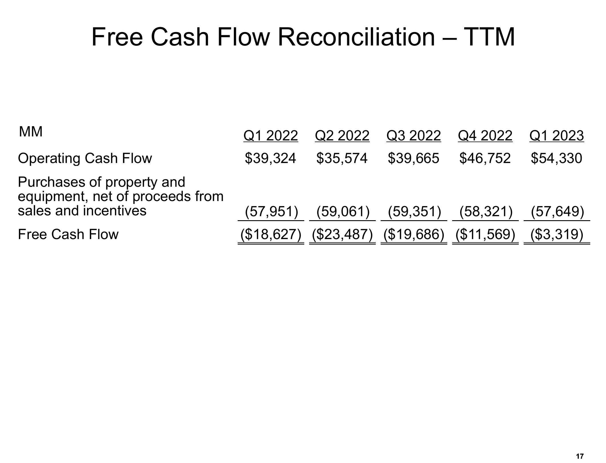 Amazon Results Presentation Deck slide image #17