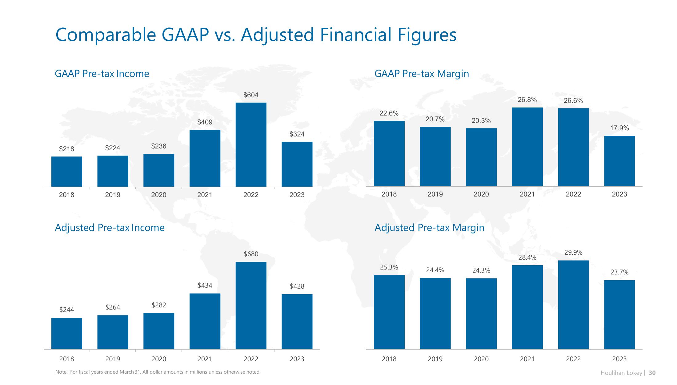 Houlihan Lokey Investor Presentation Deck slide image #30