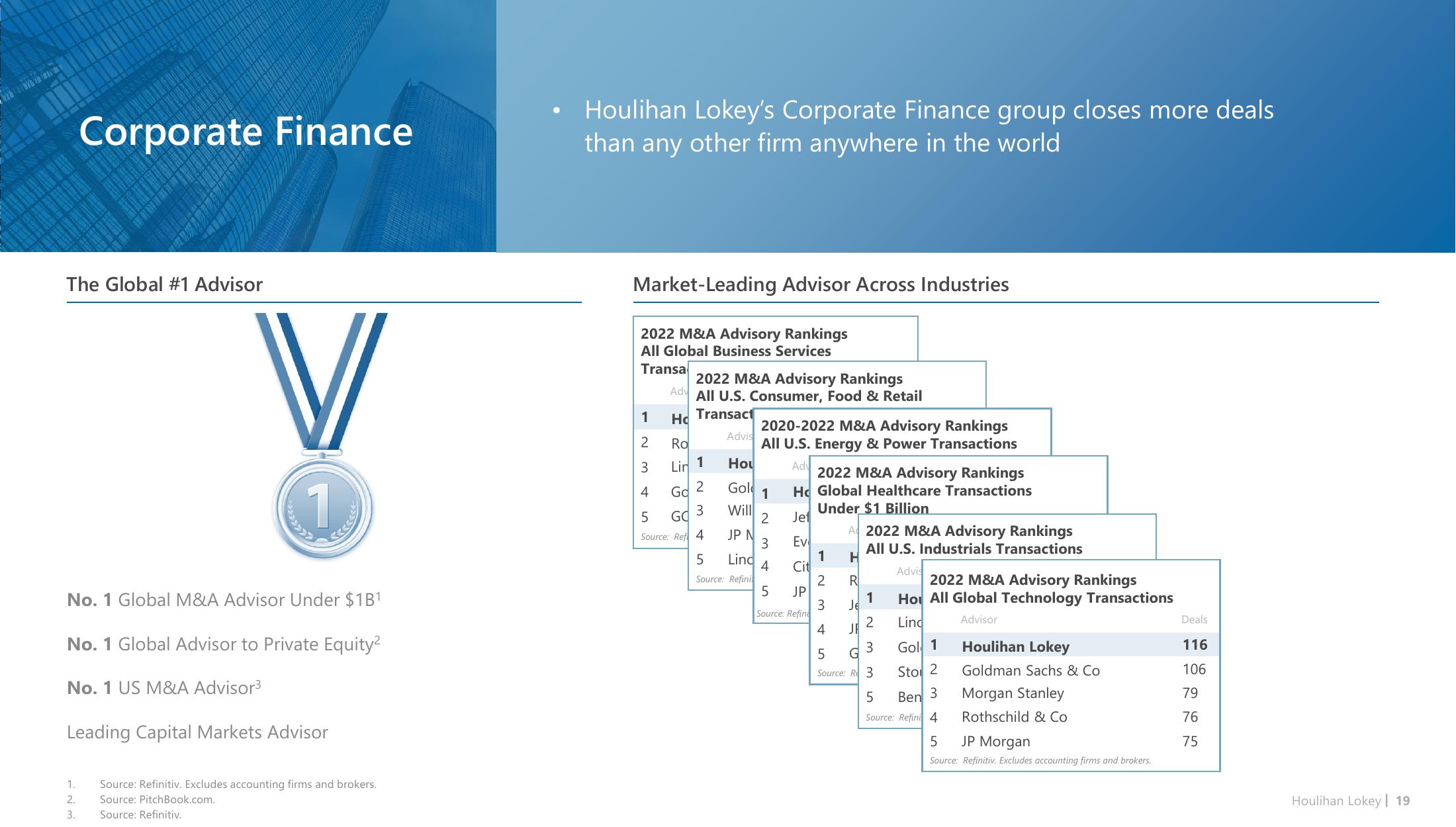 Houlihan Lokey Investor Presentation Deck slide image #19