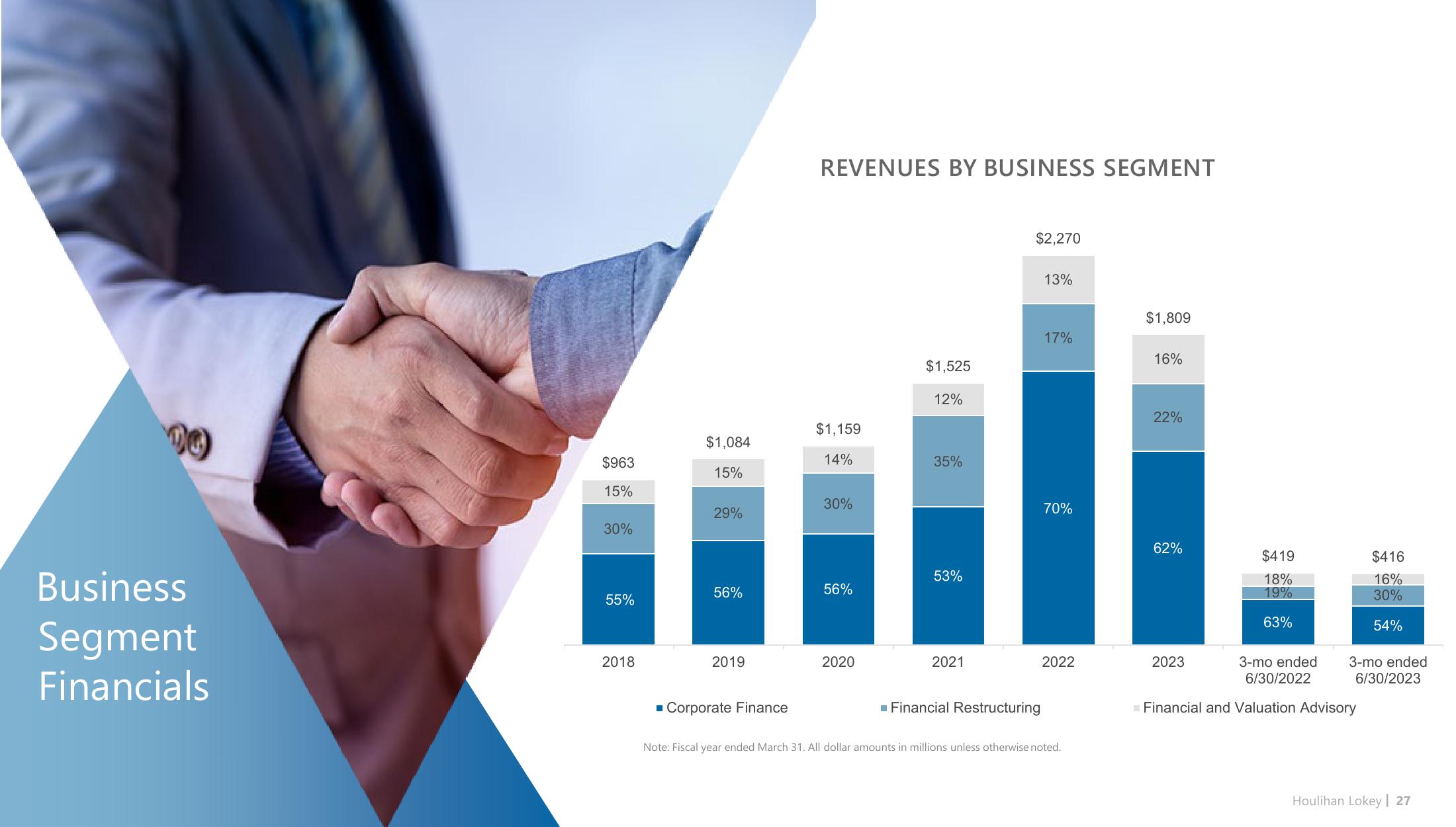 Houlihan Lokey Investor Presentation Deck slide image #27