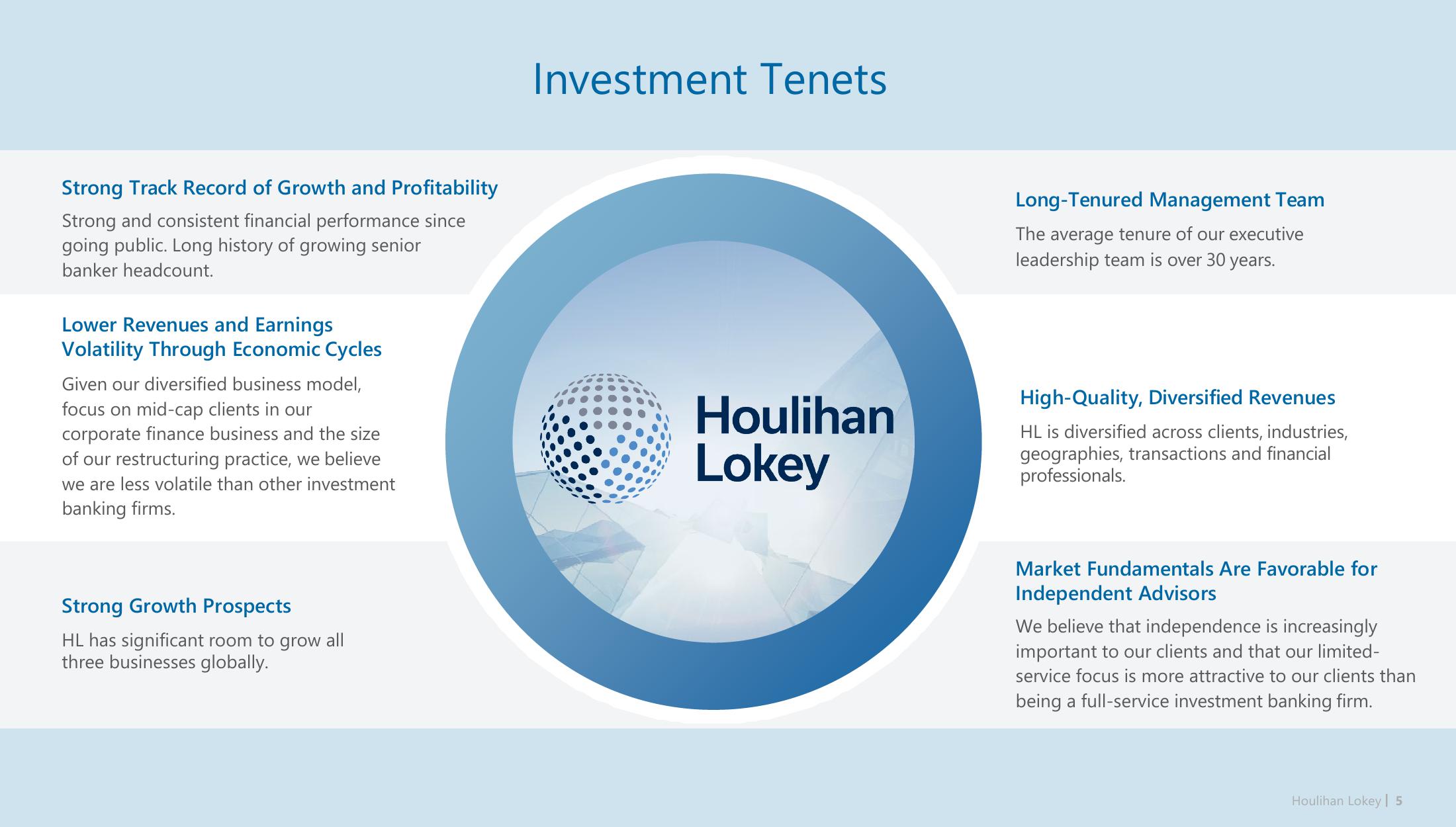 Houlihan Lokey Investor Presentation Deck slide image #5