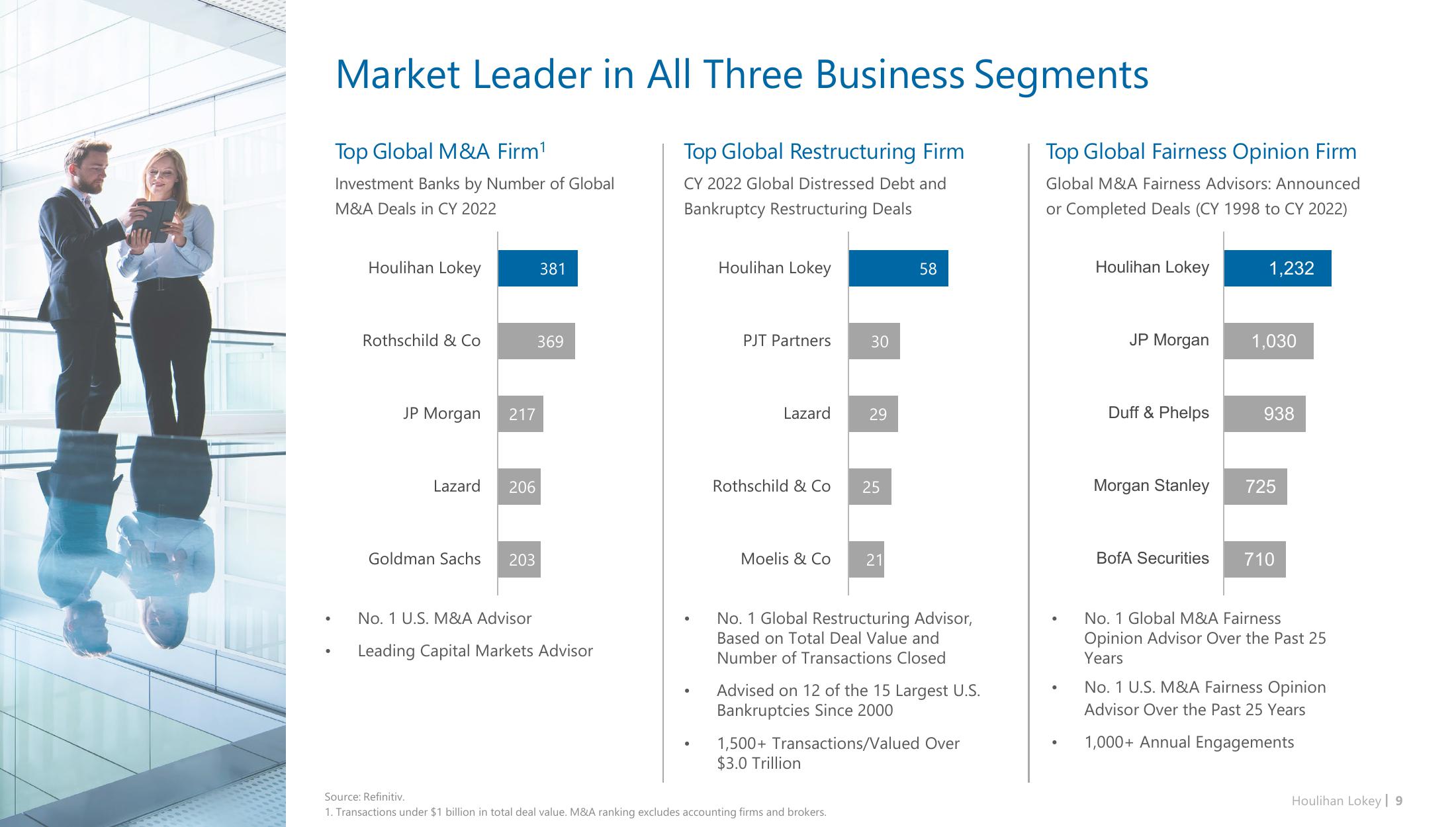 Houlihan Lokey Investor Presentation Deck slide image #9