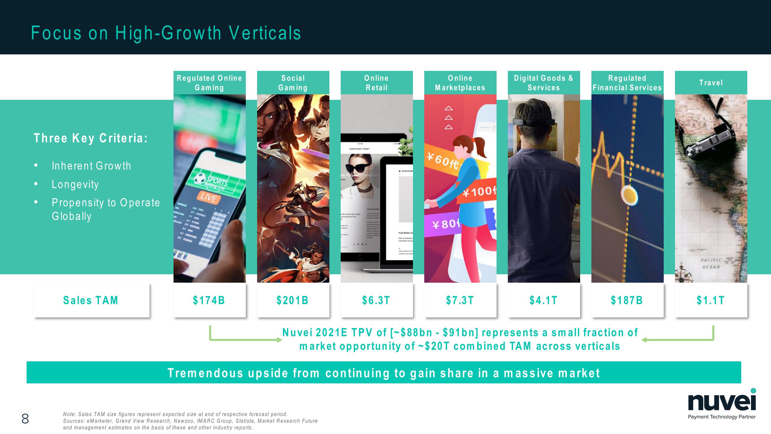 Nuvei Results Presentation Deck slide image #8