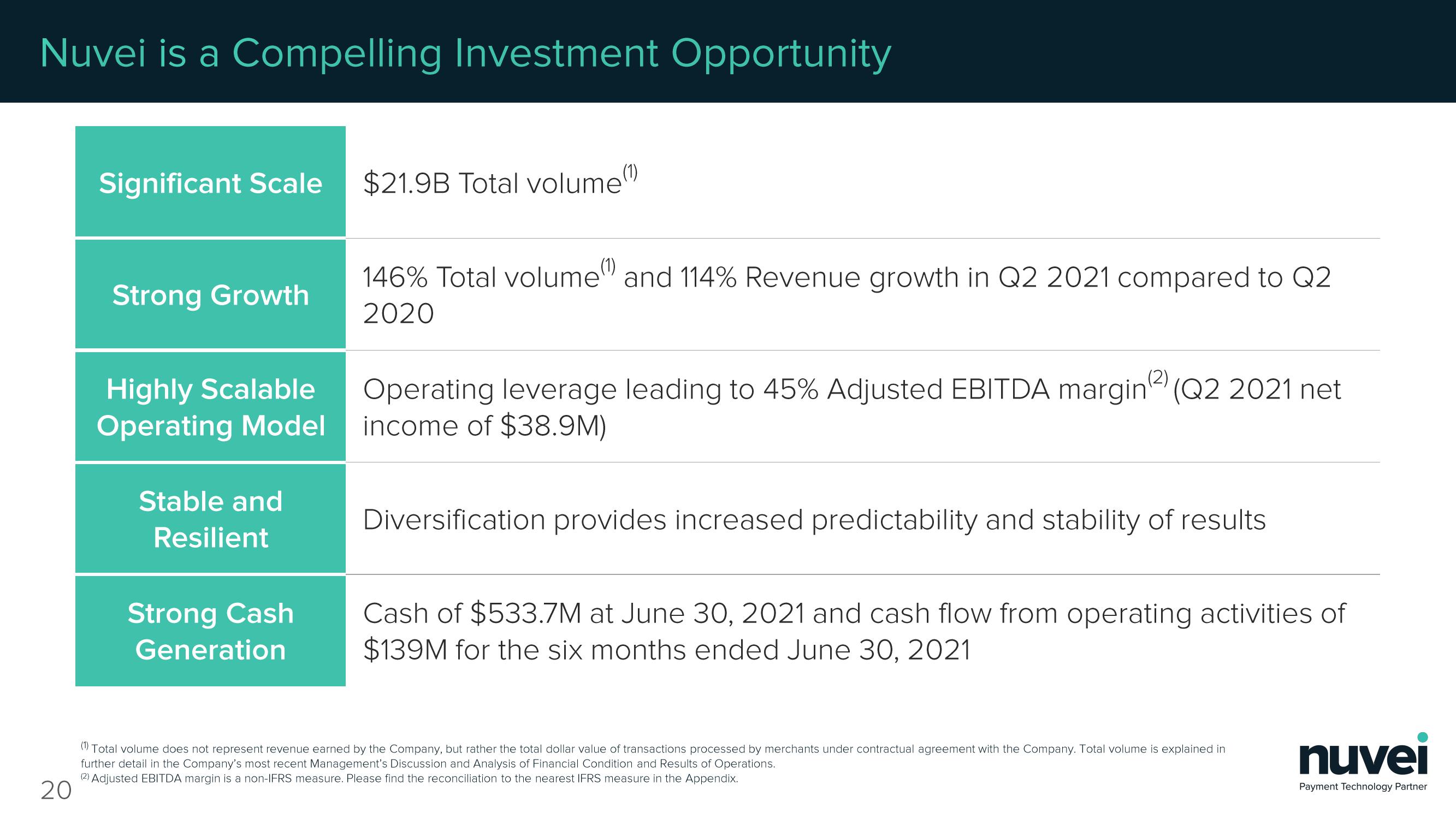 Nuvei Results Presentation Deck slide image #20