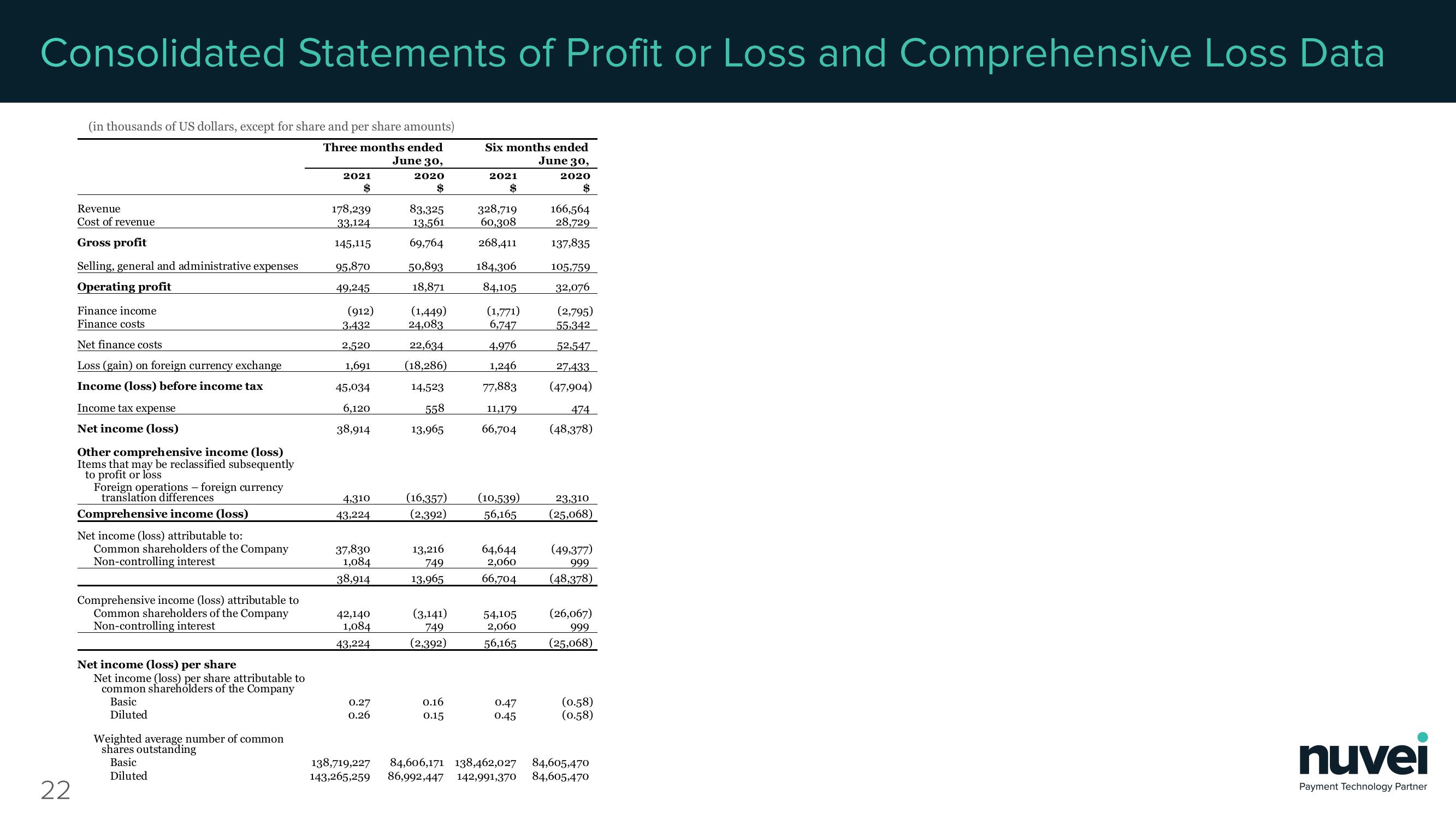 Nuvei Results Presentation Deck slide image #22