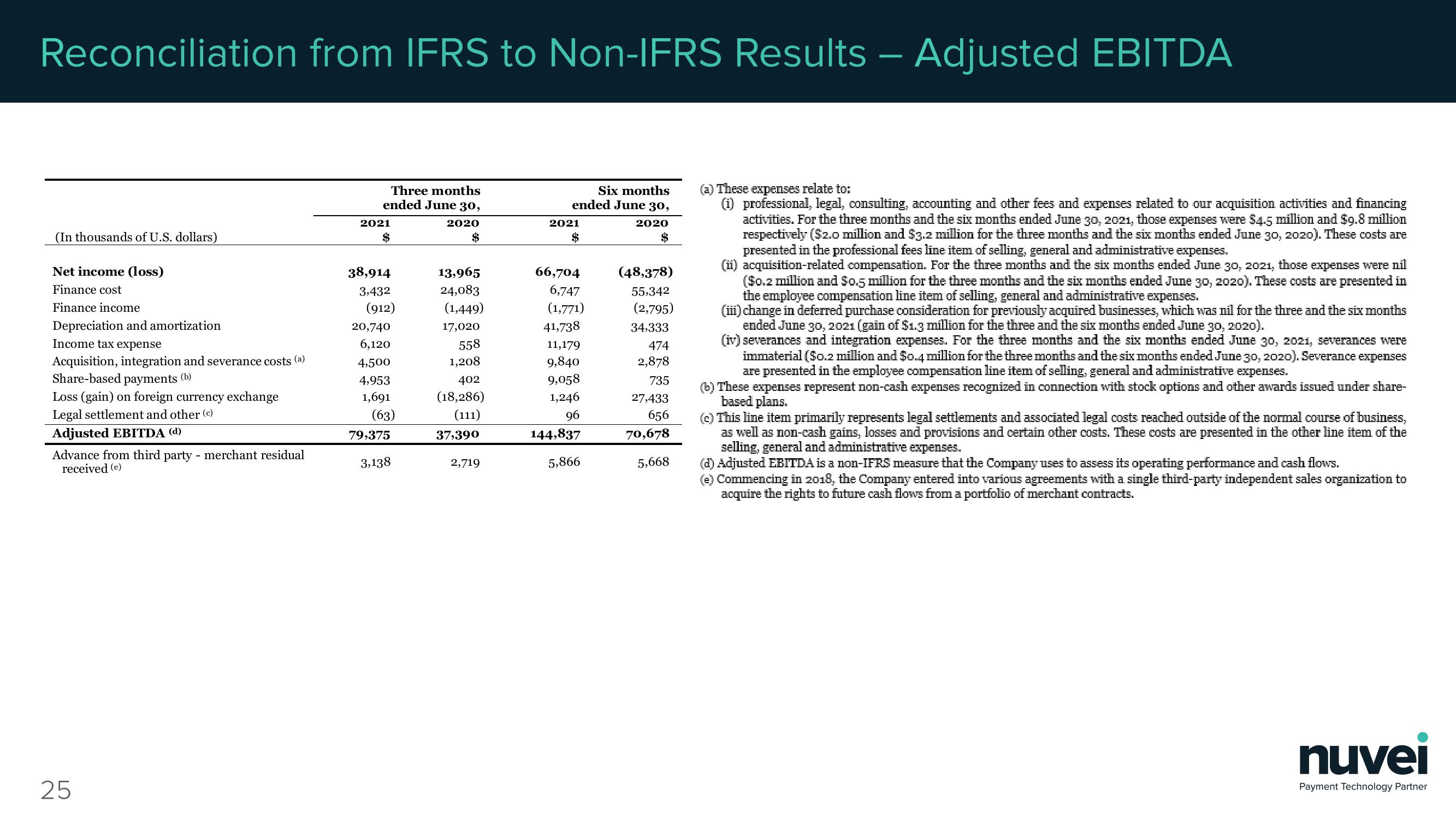 Nuvei Results Presentation Deck slide image #25