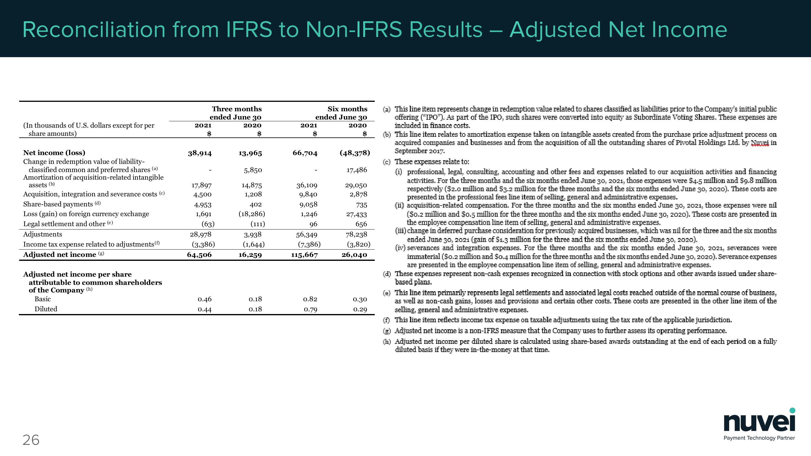 Nuvei Results Presentation Deck slide image #26