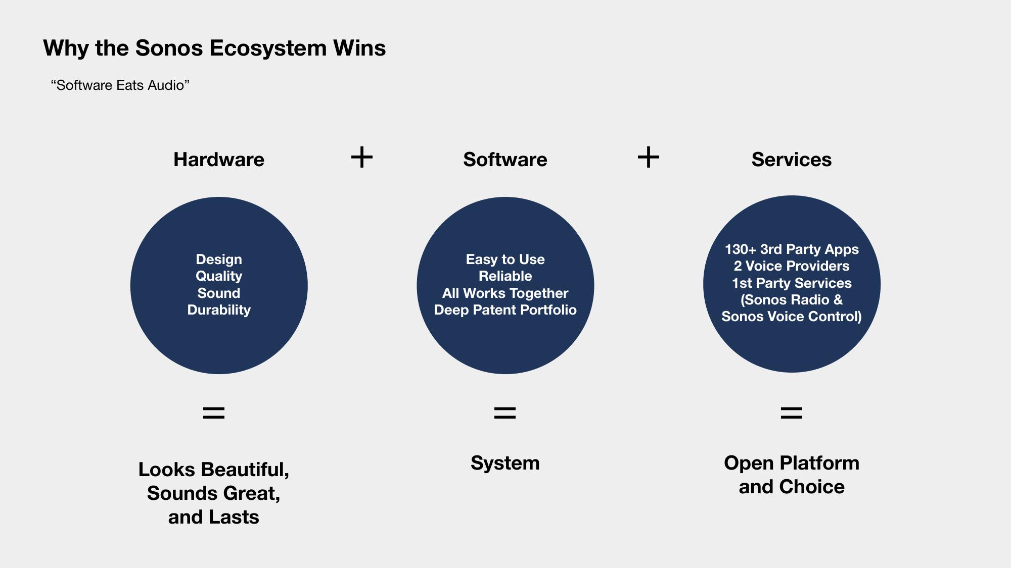 Sonos Results Presentation Deck slide image #25