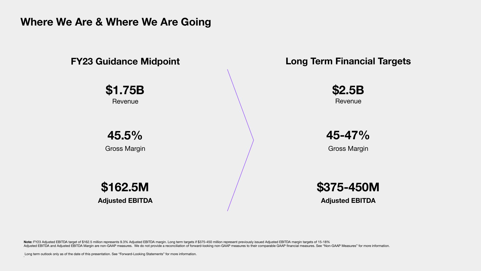 Sonos Results Presentation Deck slide image #34