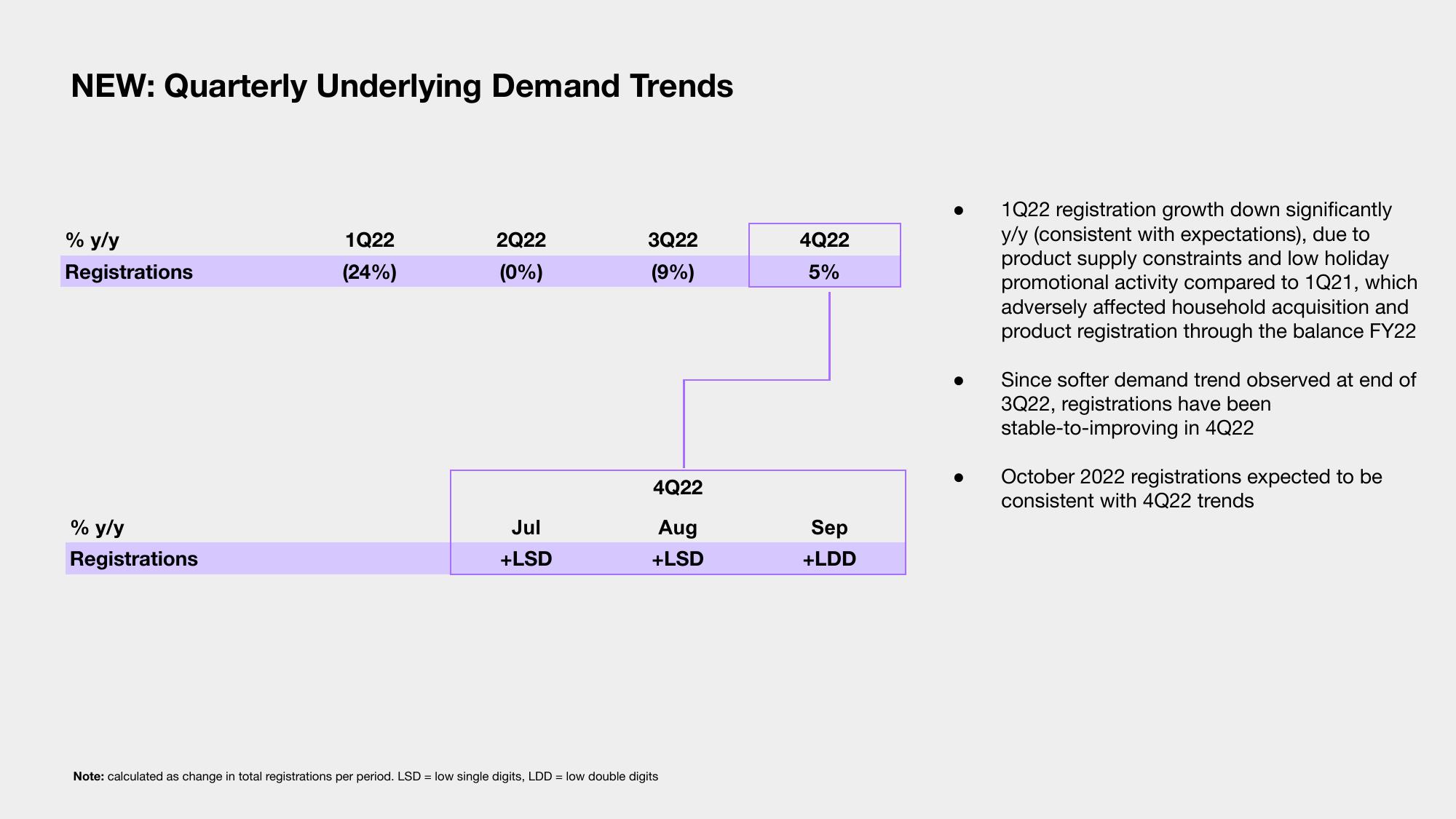 Sonos Results Presentation Deck slide image #14