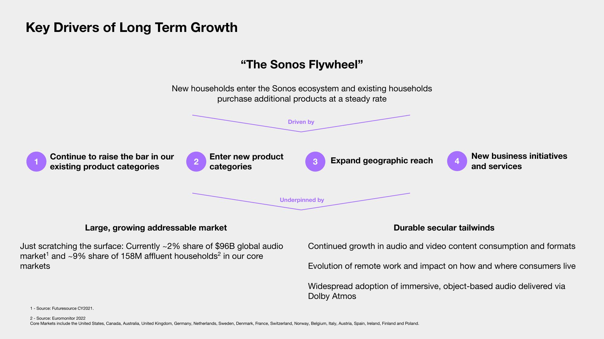 Sonos Results Presentation Deck slide image #28