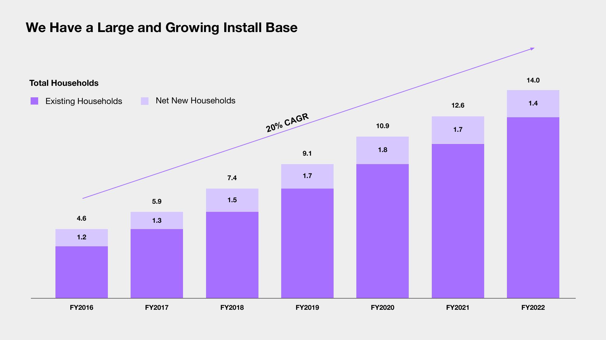 Sonos Results Presentation Deck slide image #29