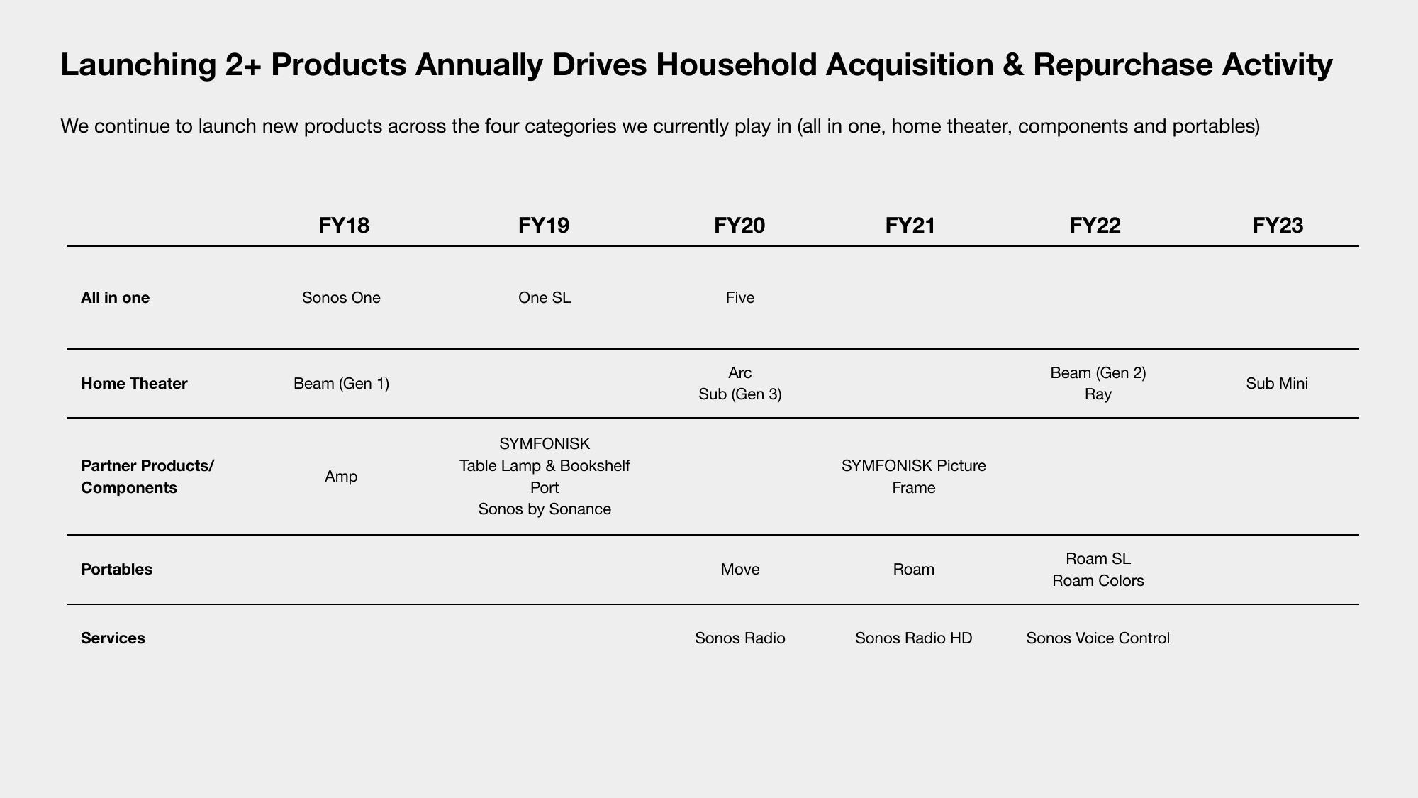 Sonos Results Presentation Deck slide image #32