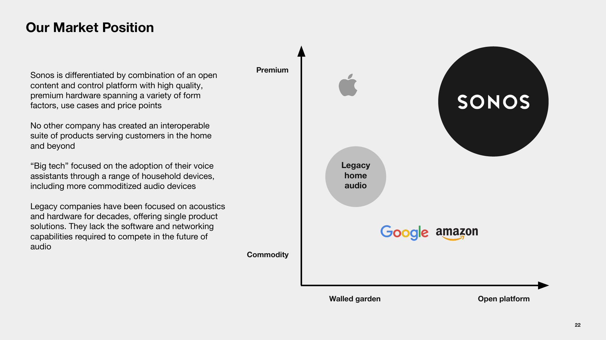 Sonos Results Presentation Deck slide image #22