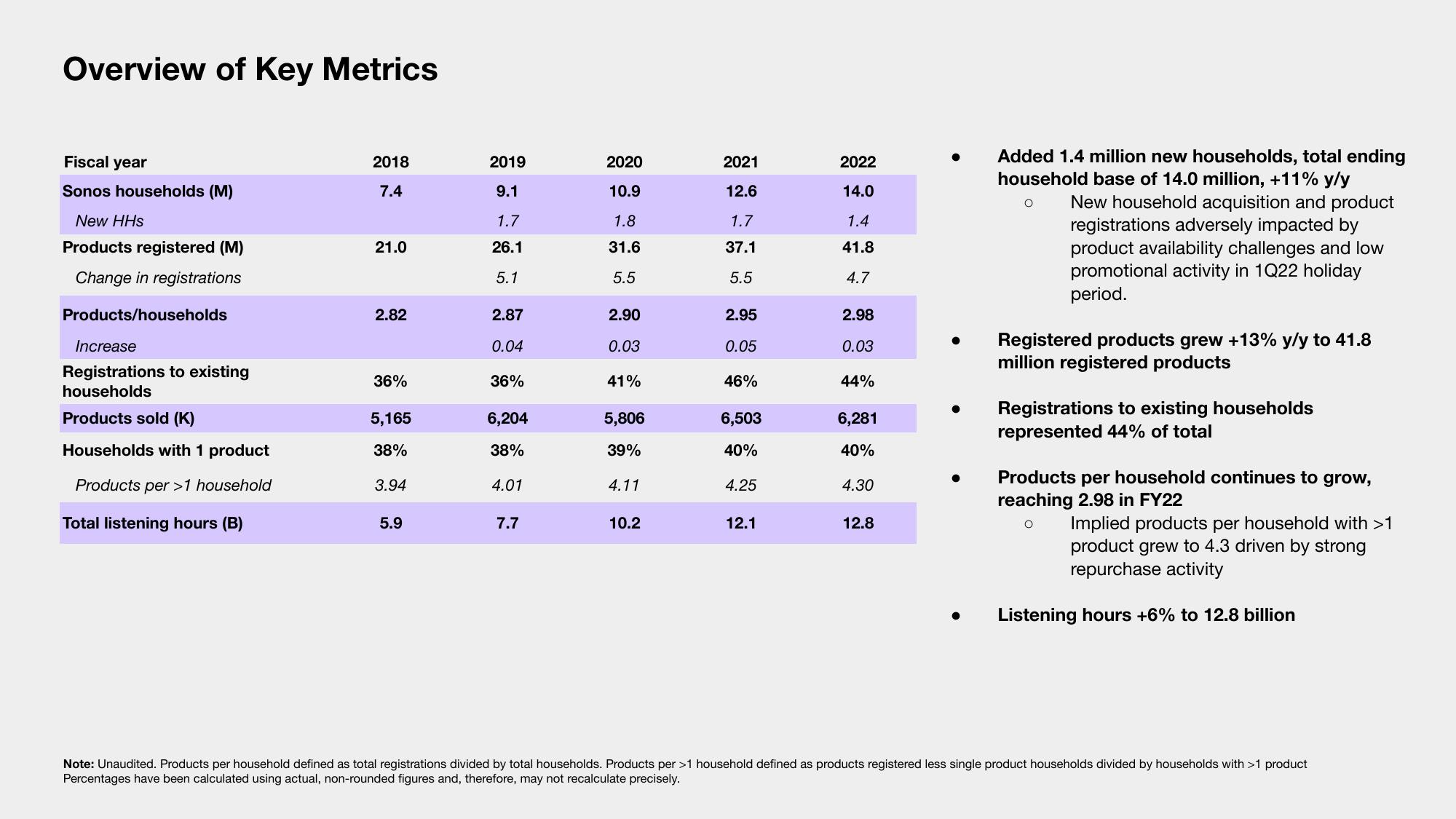 Sonos Results Presentation Deck slide image #8