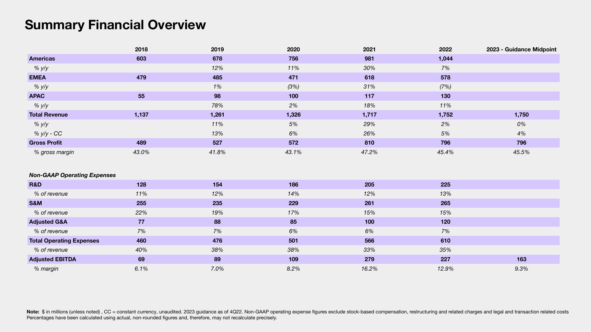 Sonos Results Presentation Deck slide image #36