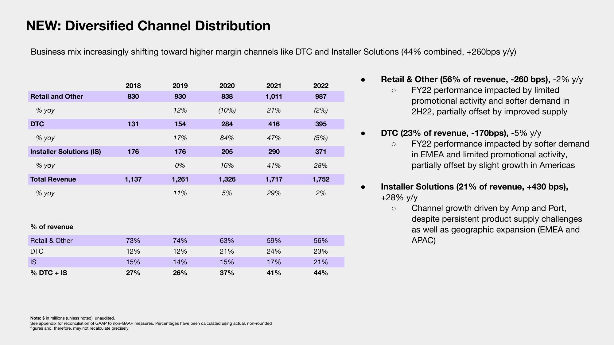 Sonos Results Presentation Deck slide image #35