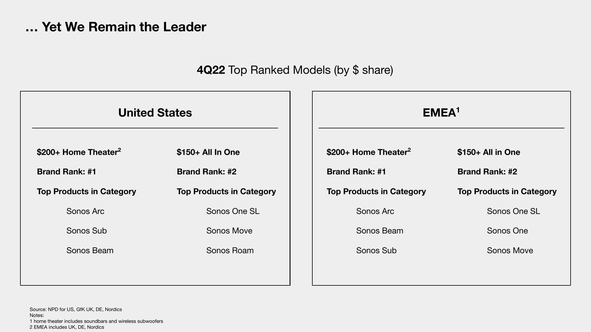 Sonos Results Presentation Deck slide image #24