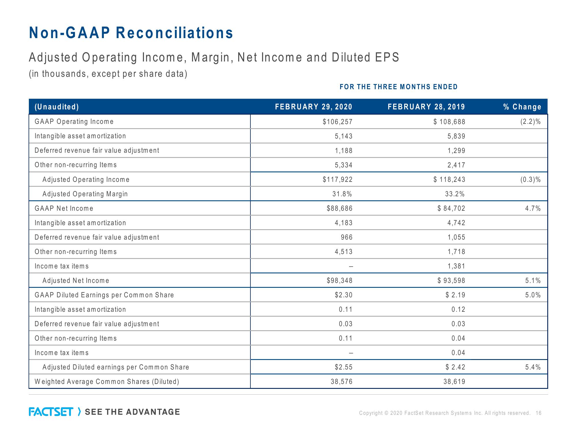 Factset Results Presentation Deck slide image #16