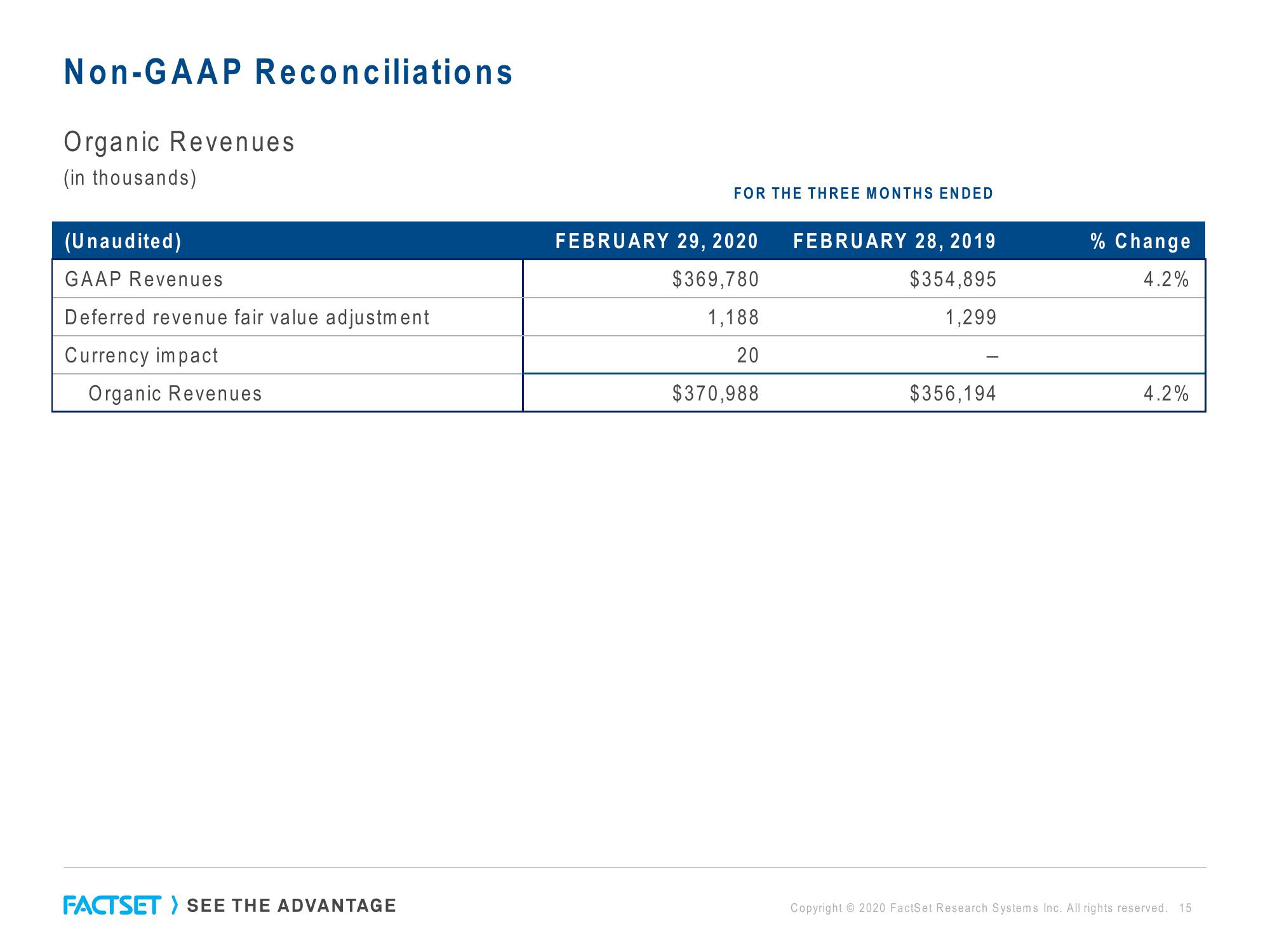 Factset Results Presentation Deck slide image #15