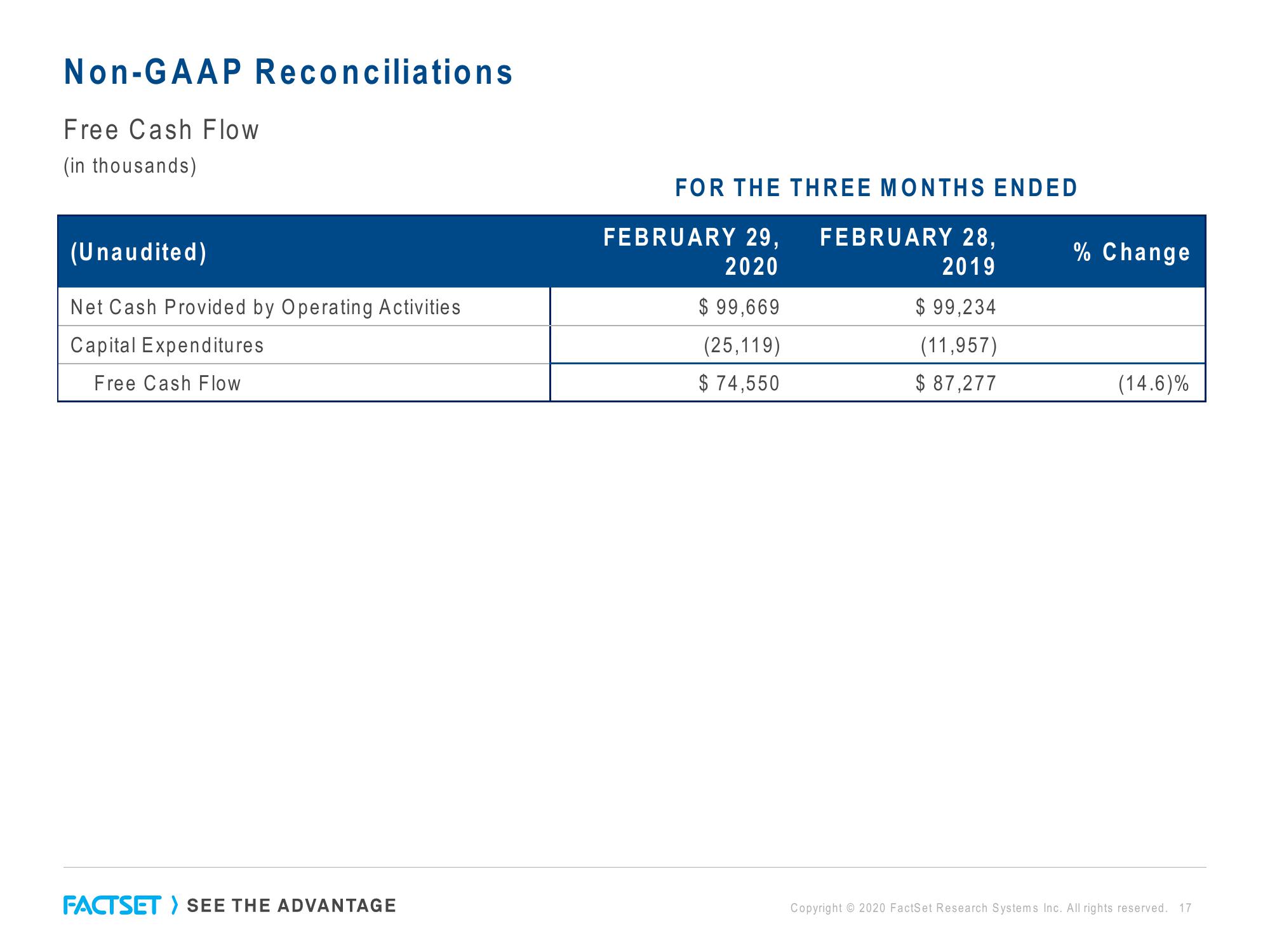 Factset Results Presentation Deck slide image #17