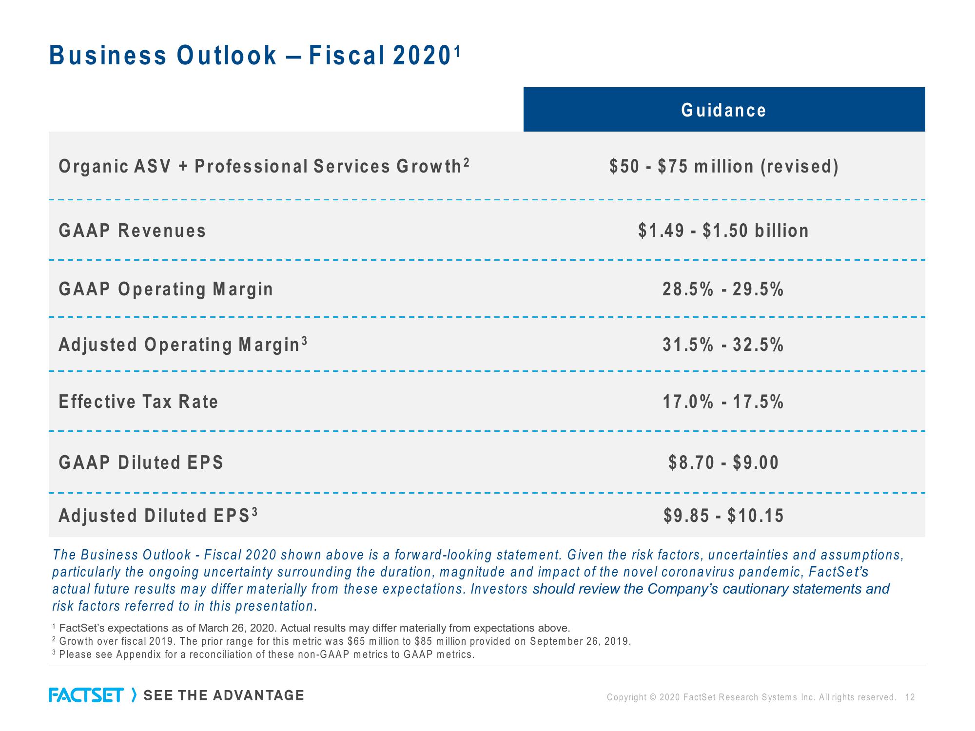 Factset Results Presentation Deck slide image #12