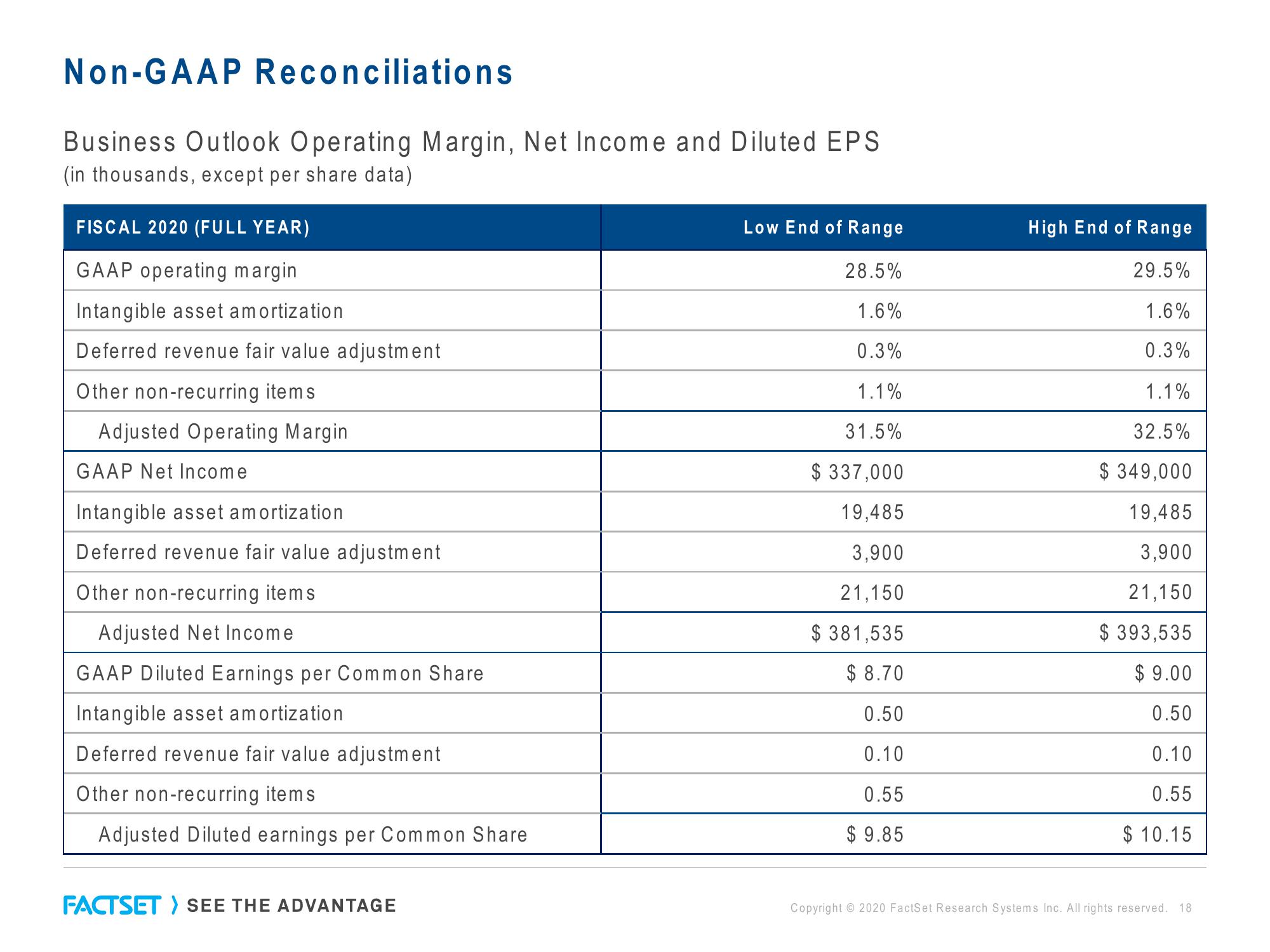 Factset Results Presentation Deck slide image #18