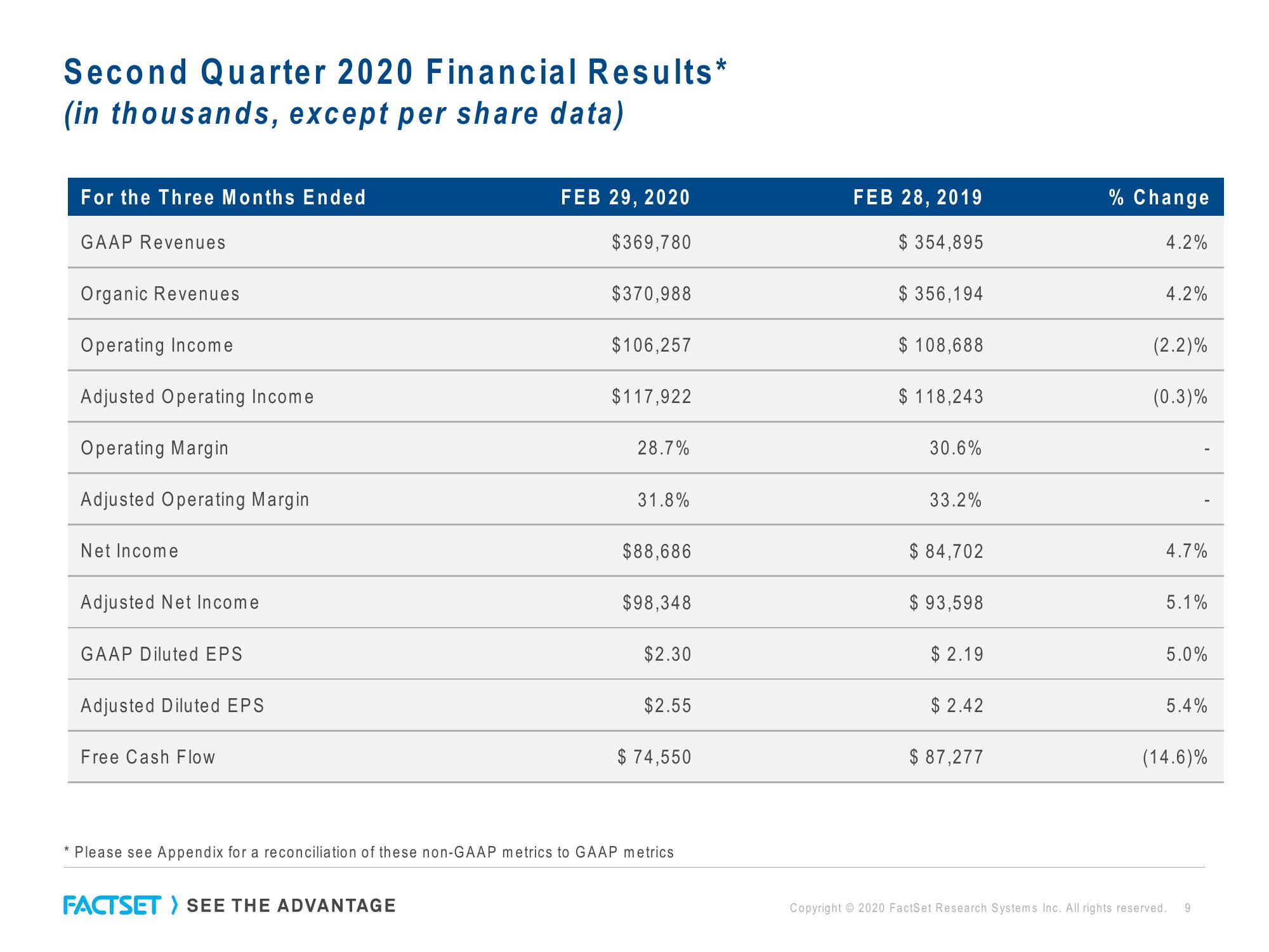 Factset Results Presentation Deck slide image #9