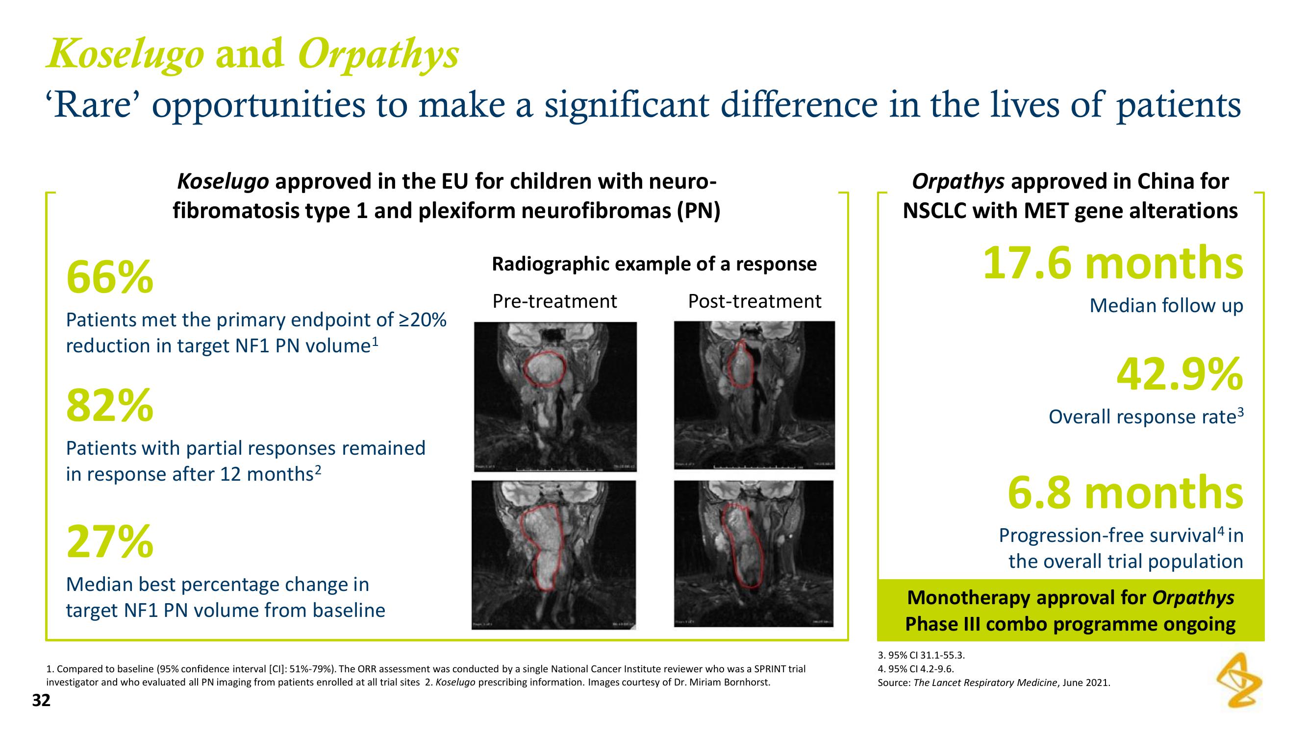 AstraZeneca Results Presentation Deck slide image #32