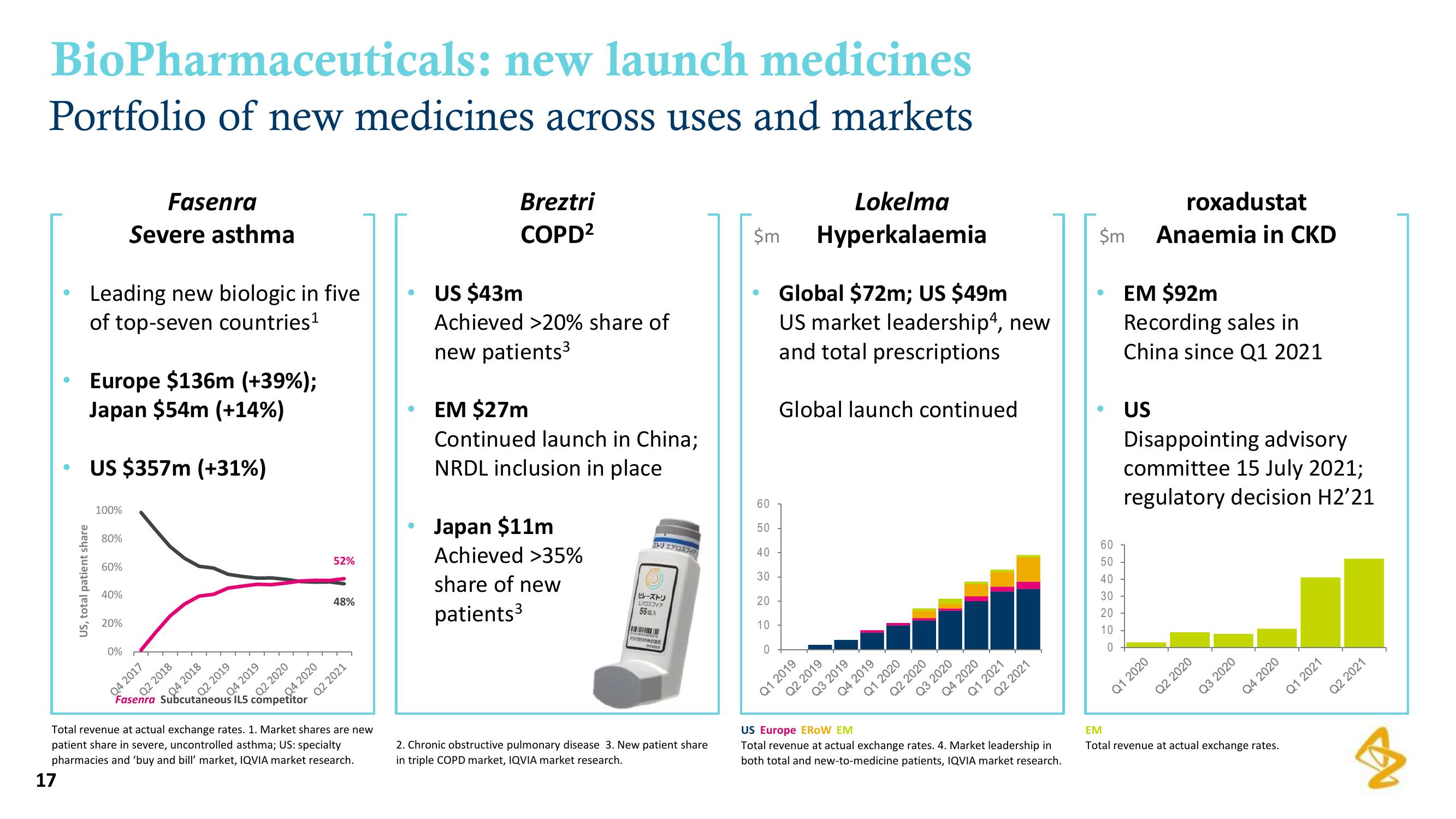 AstraZeneca Results Presentation Deck slide image #17